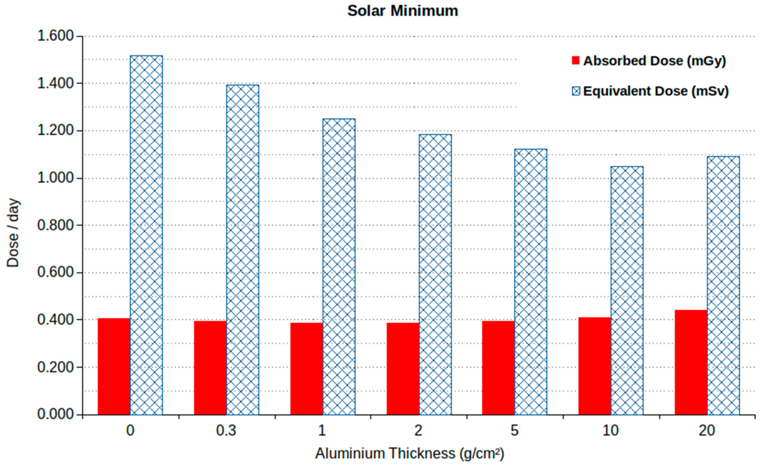 Ijms 24 02328 g002 Ijms 24 02328 g002