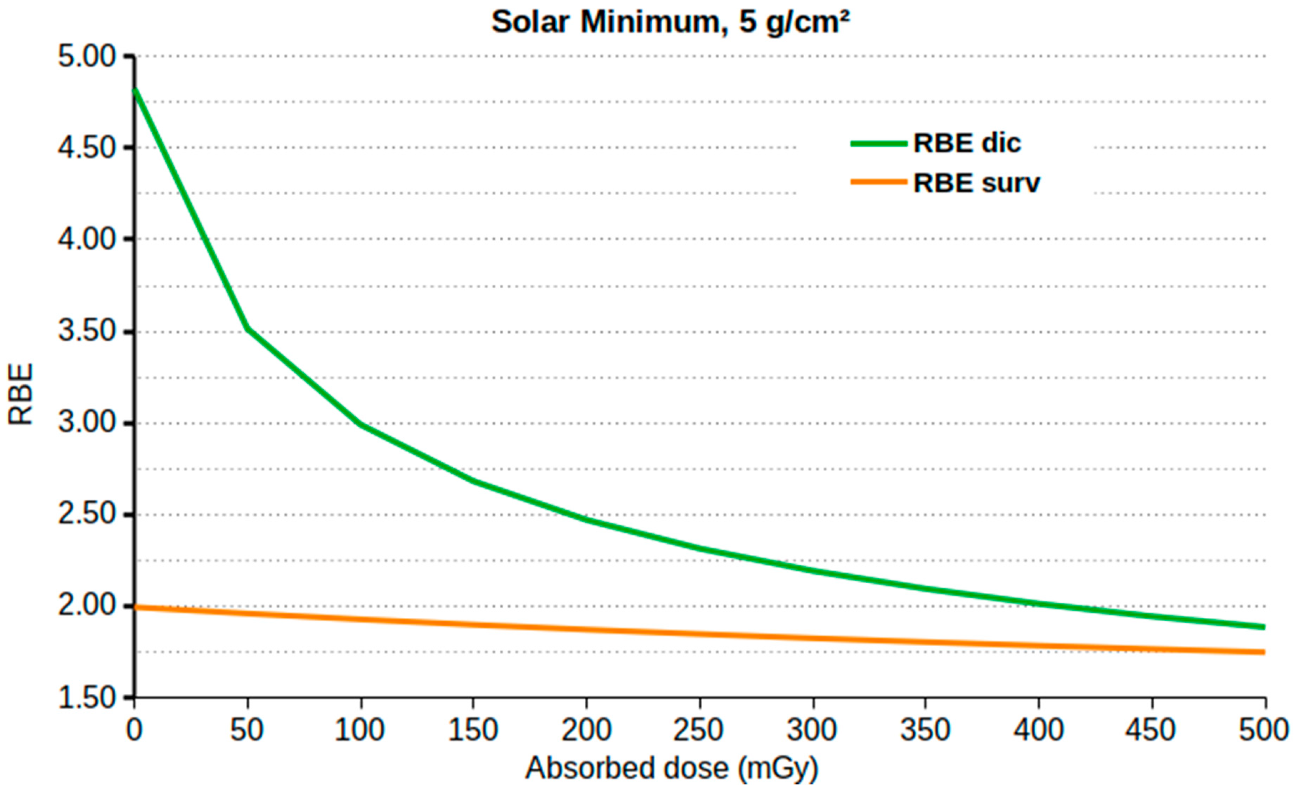 Ijms 24 02328 g004 Ijms 24 02328 g004