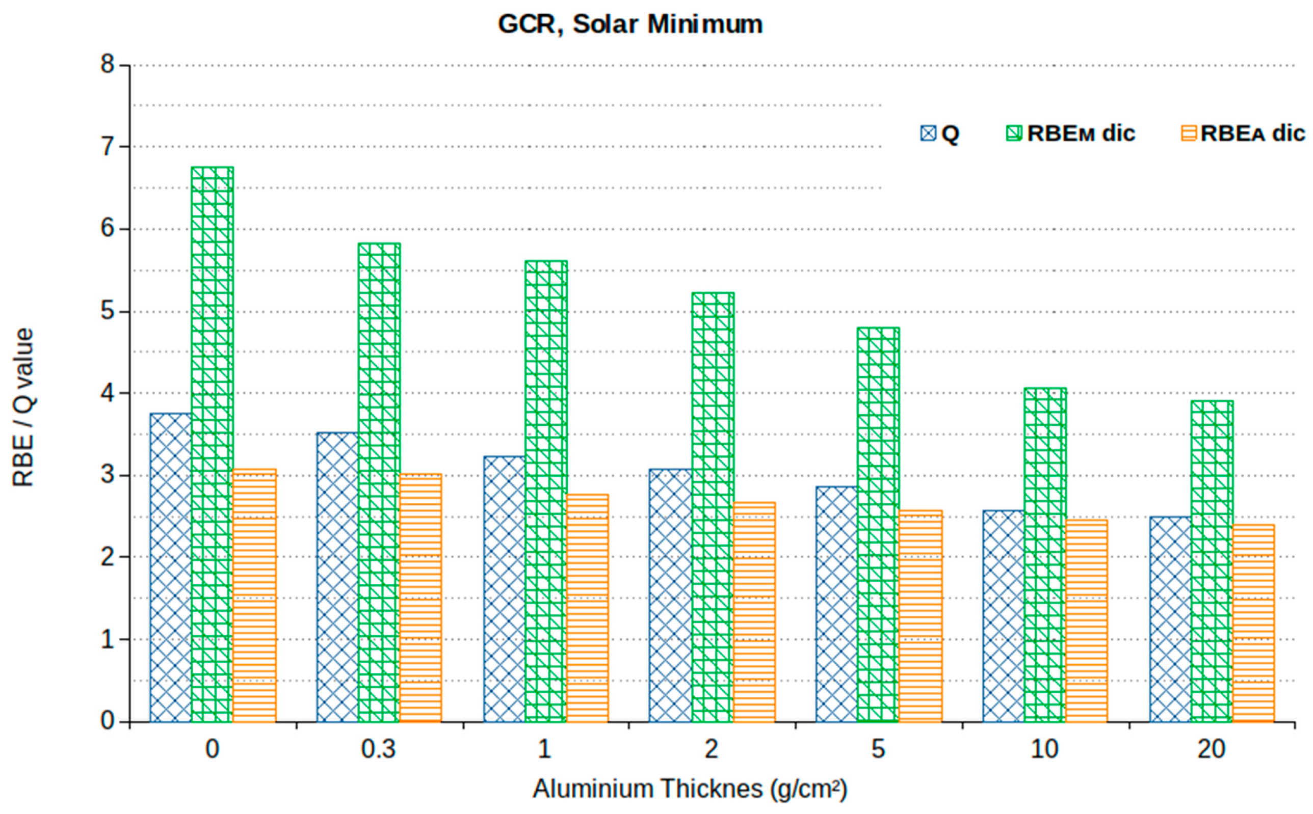 Ijms 24 02328 g005 Ijms 24 02328 g005