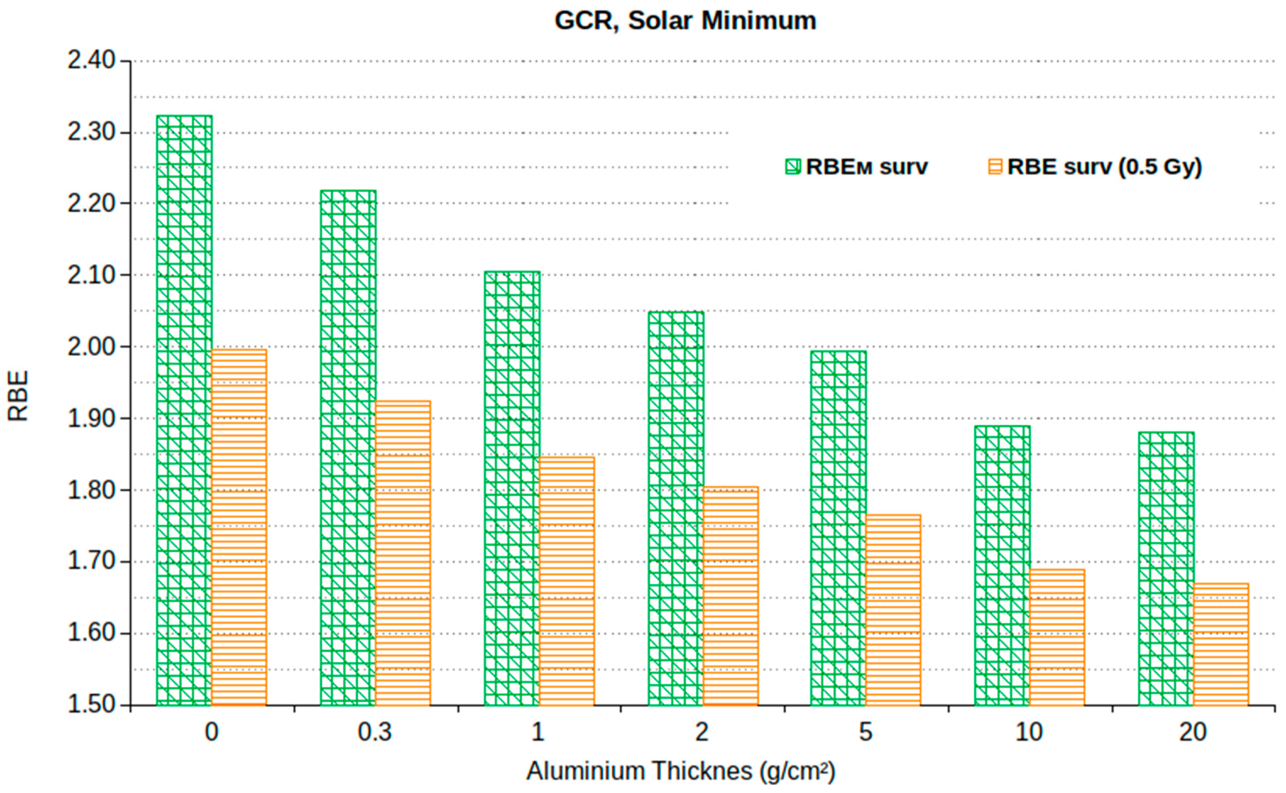 Ijms 24 02328 g006 Ijms 24 02328 g006