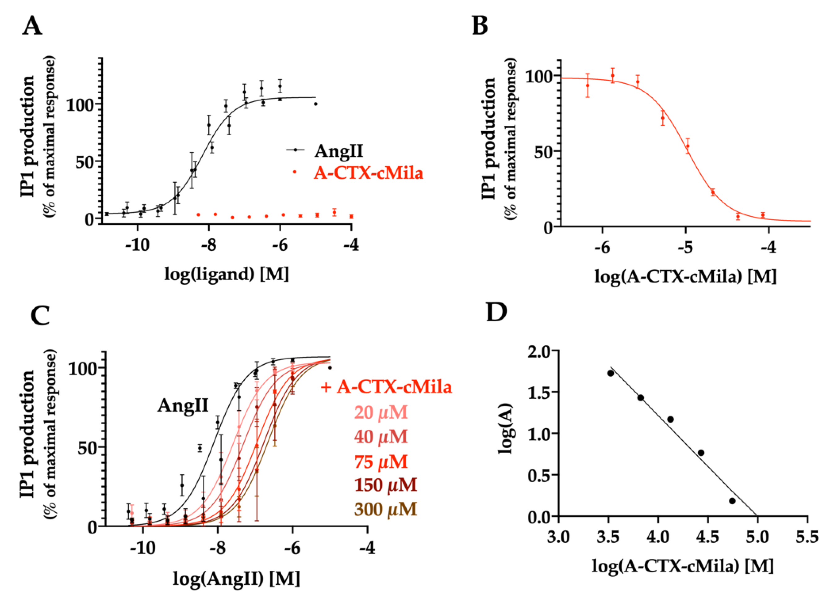 Ijms 24 02330 g003 Ijms 24 02330 g003