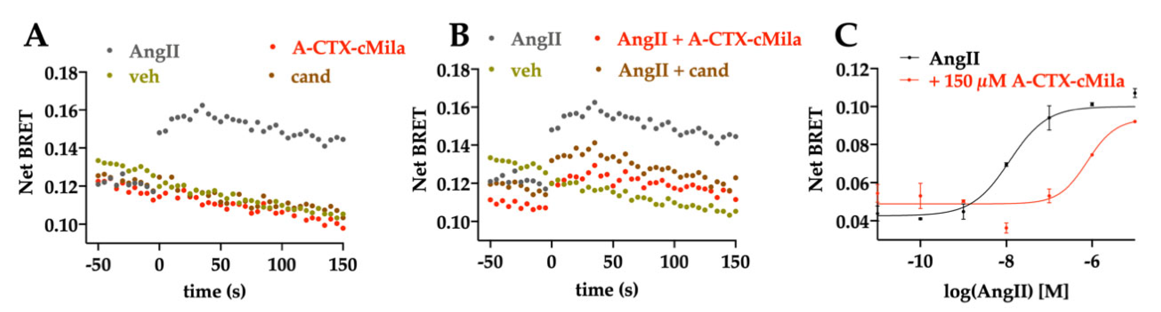 Ijms 24 02330 g005 Ijms 24 02330 g005