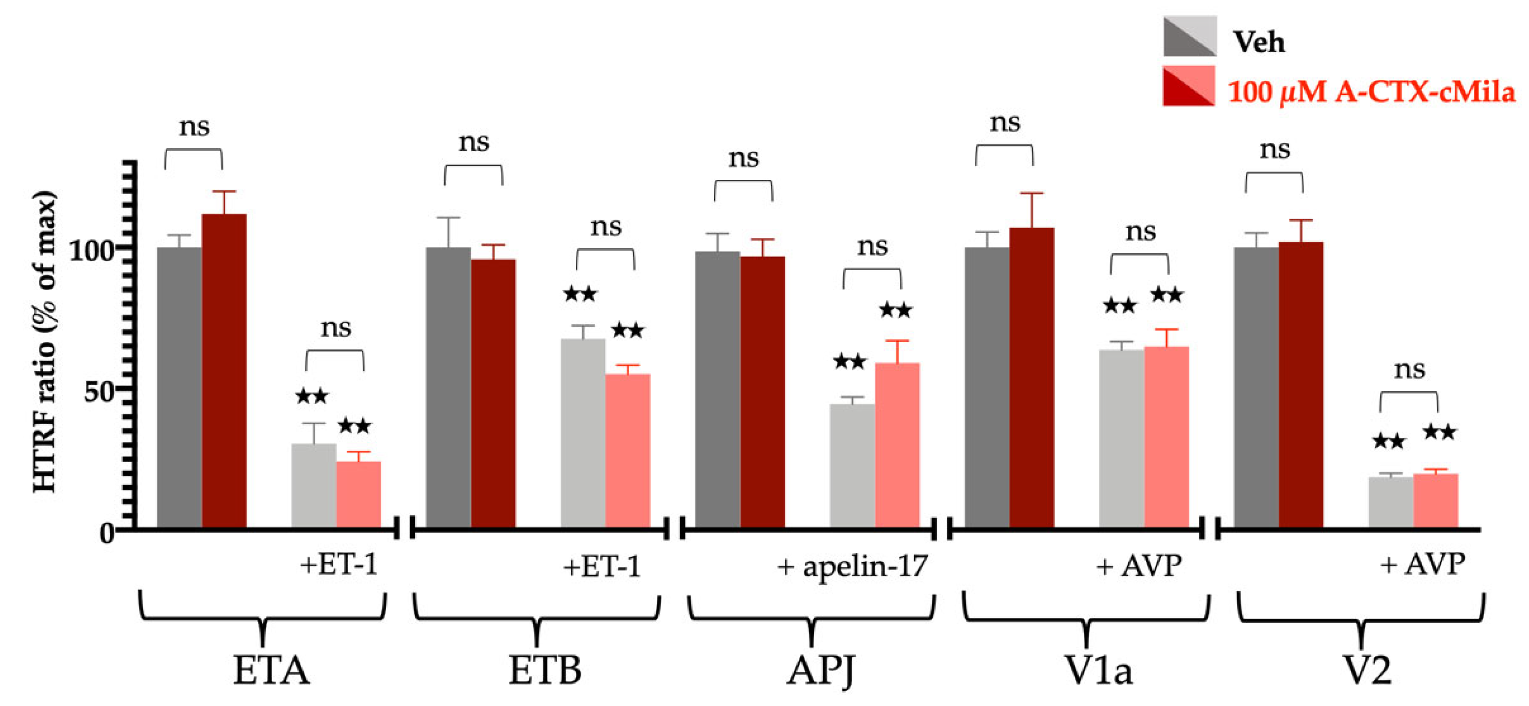 Ijms 24 02330 g008 Ijms 24 02330 g008