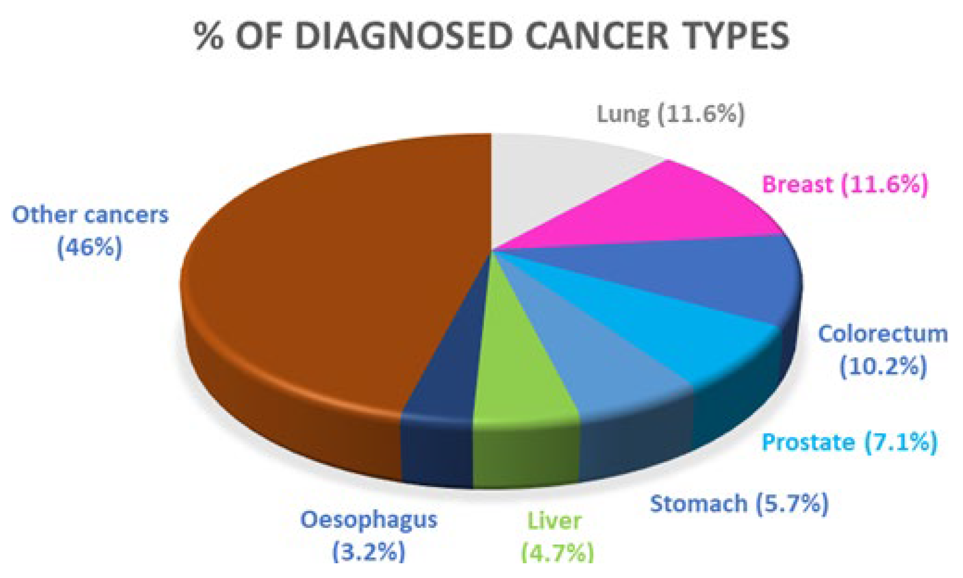 Ijms 24 02332 g001 Ijms 24 02332 g001