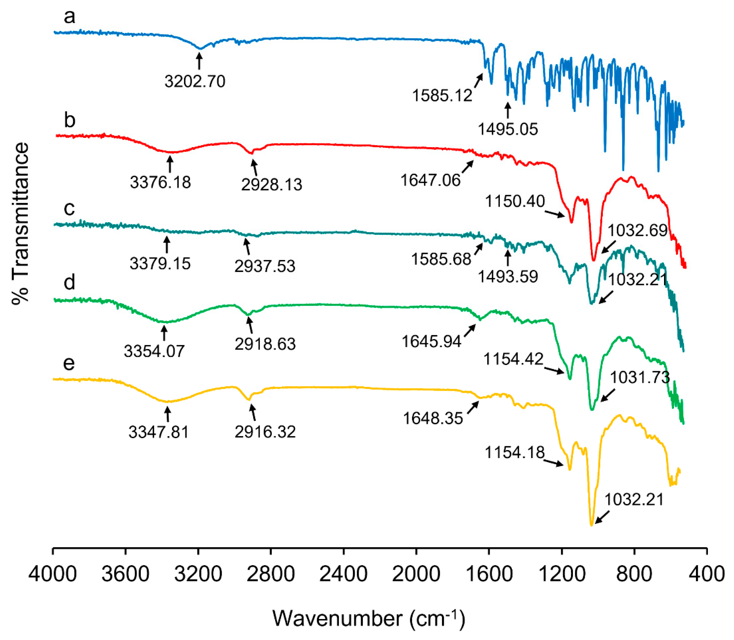 Ijms 24 02343 g003 Ijms 24 02343 g003