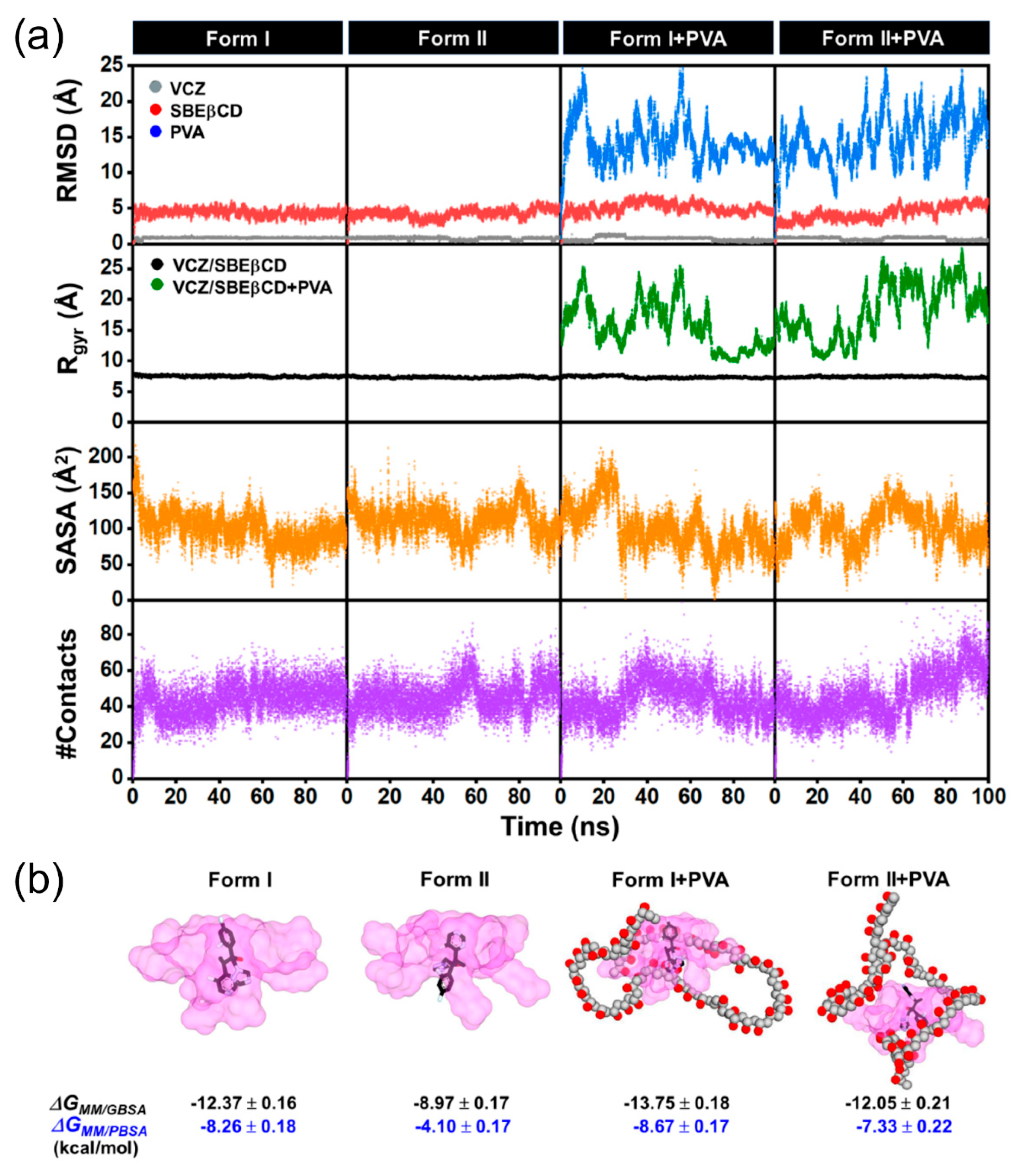 Ijms 24 02343 g004 Ijms 24 02343 g004
