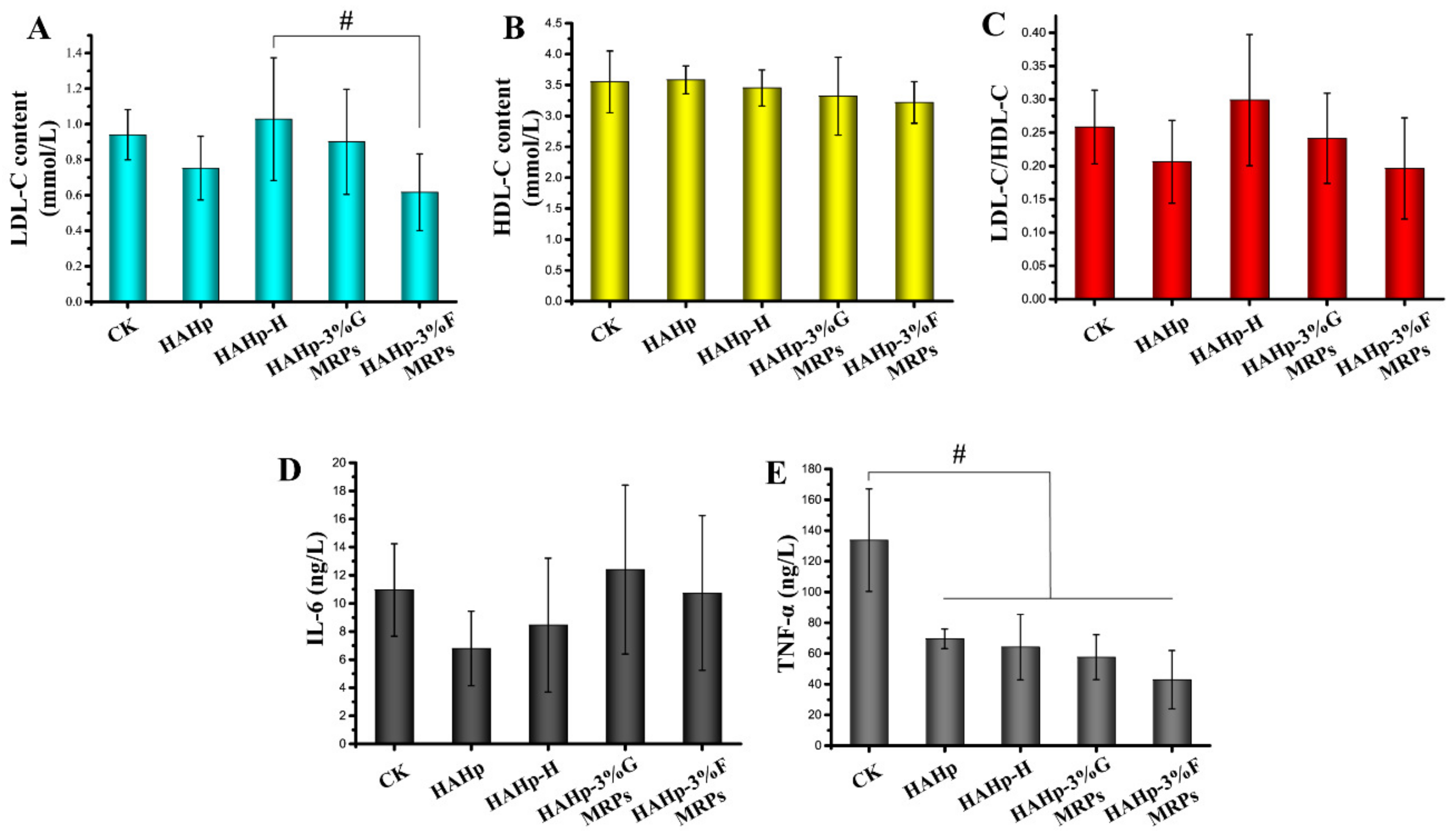 Ijms 24 02355 g001 Ijms 24 02355 g001