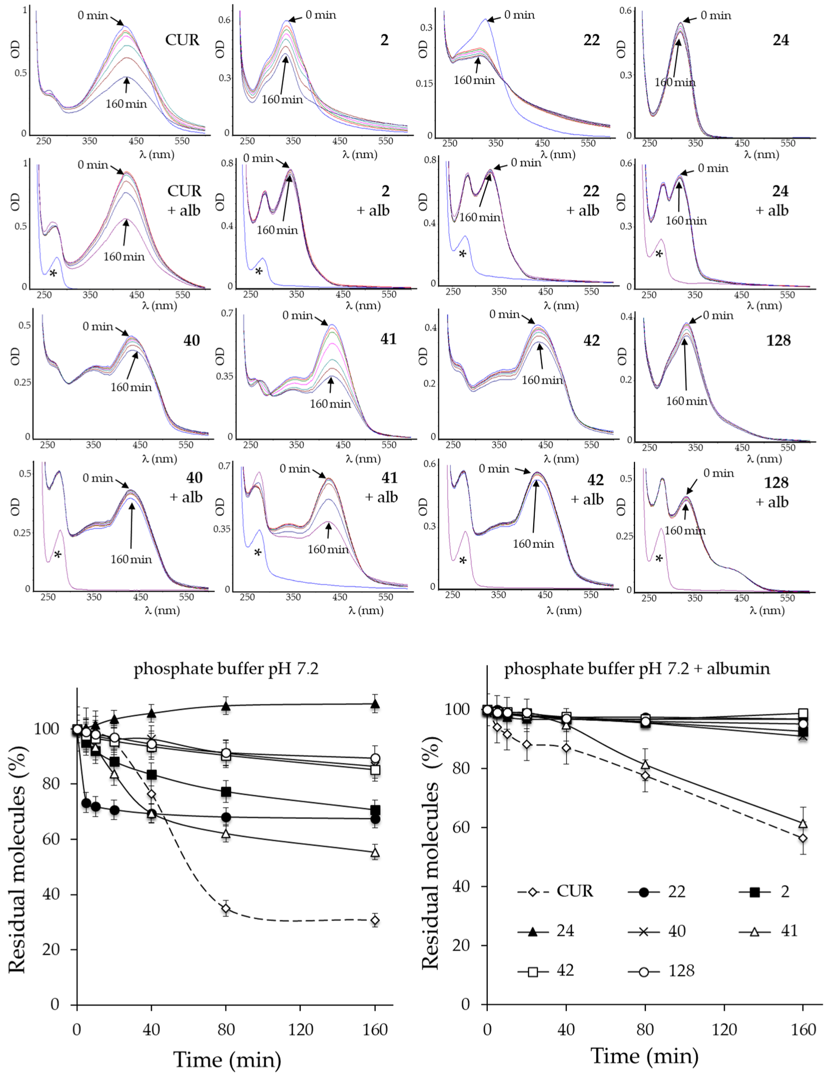 Ijms 24 02356 g002 Ijms 24 02356 g002