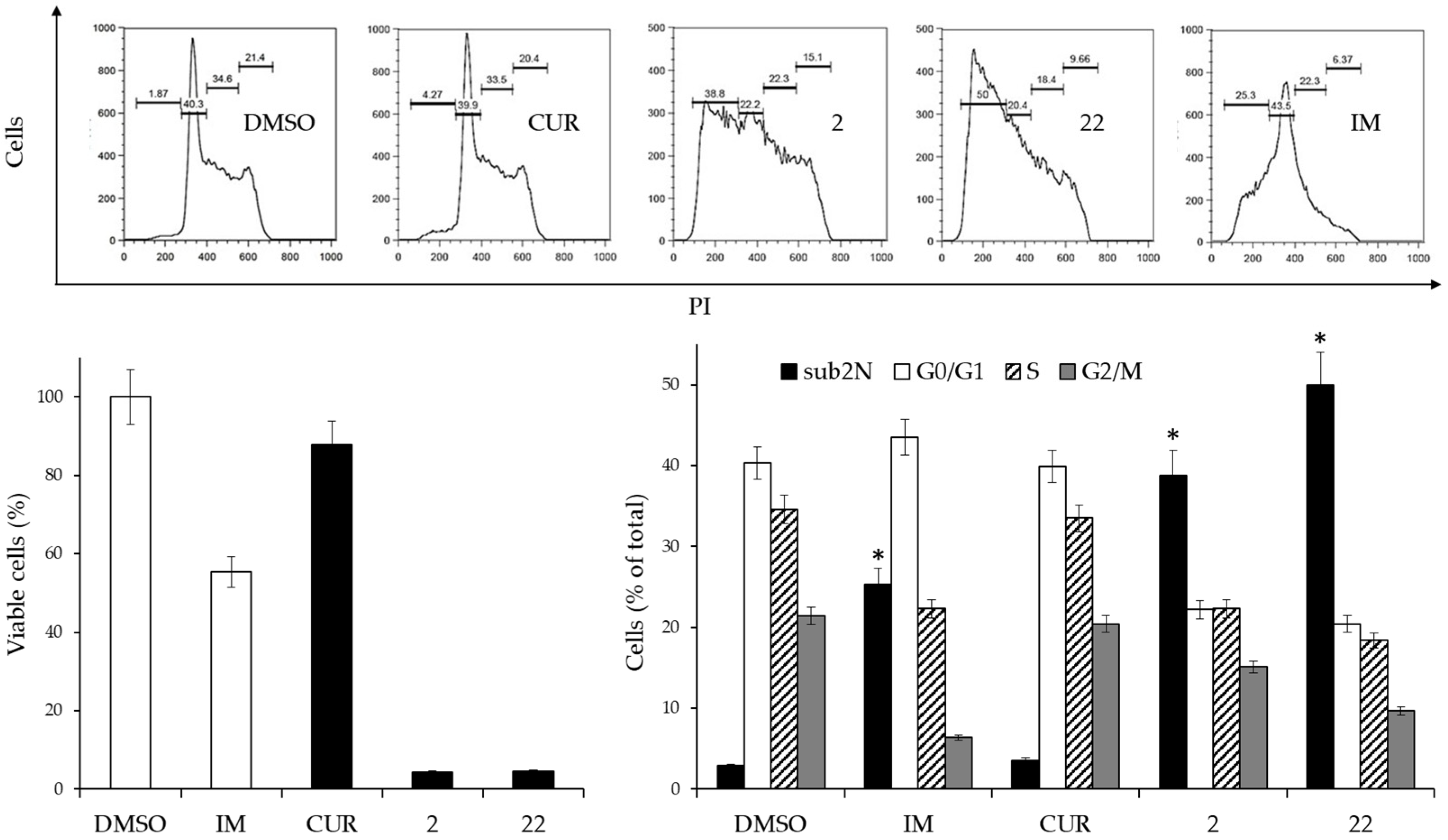 Ijms 24 02356 g003 Ijms 24 02356 g003
