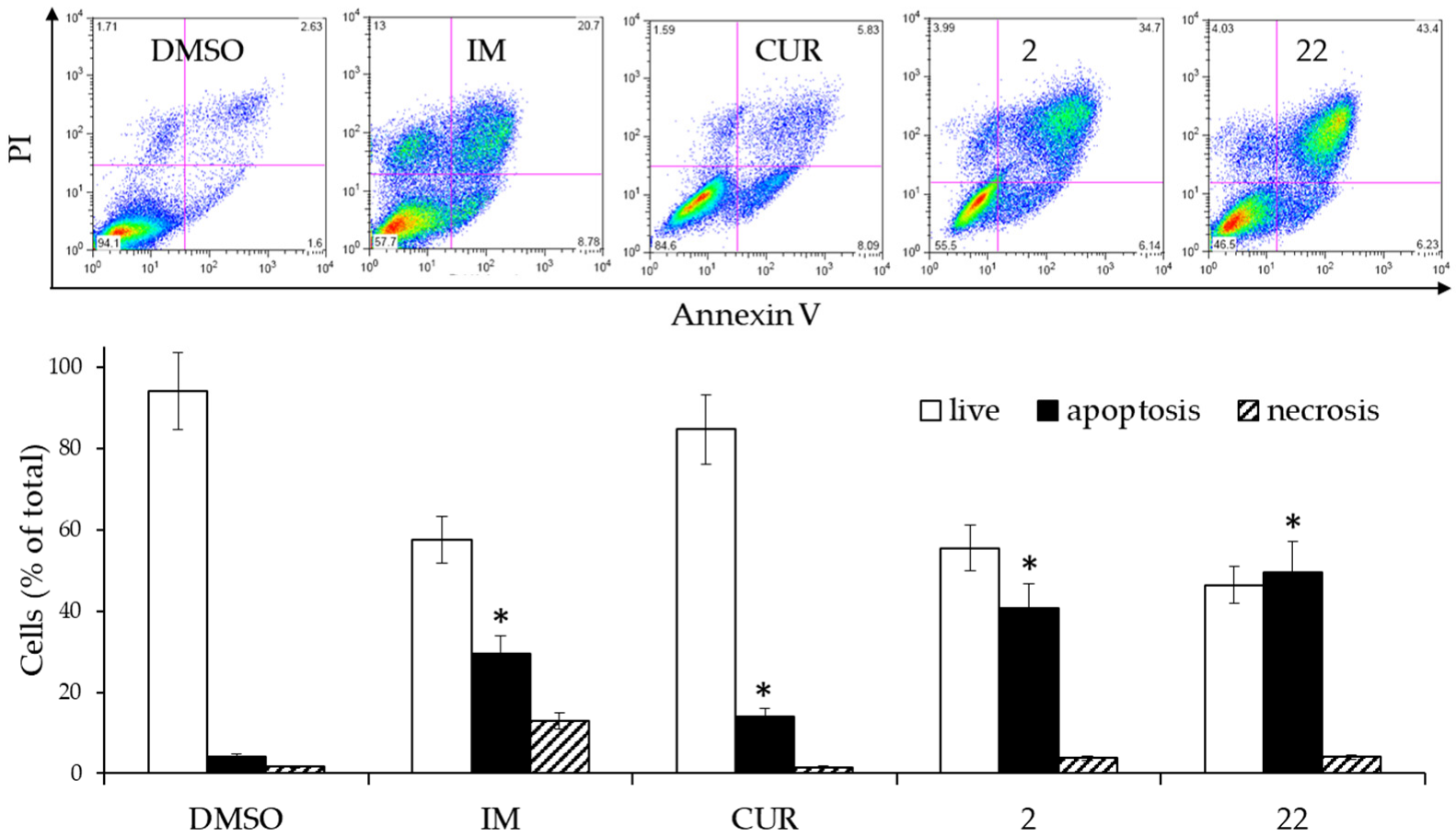 Ijms 24 02356 g004 Ijms 24 02356 g004