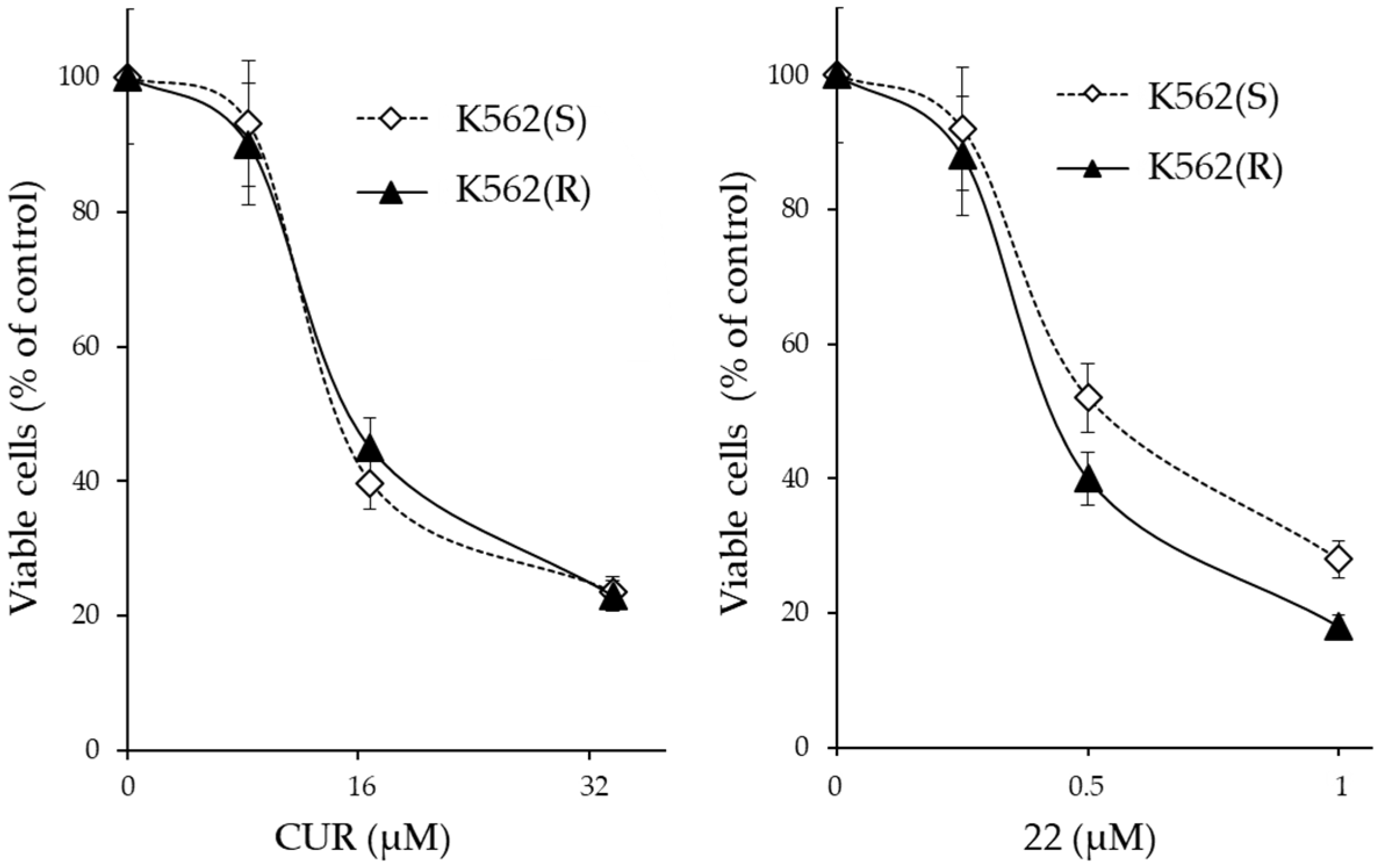 Ijms 24 02356 g006 Ijms 24 02356 g006