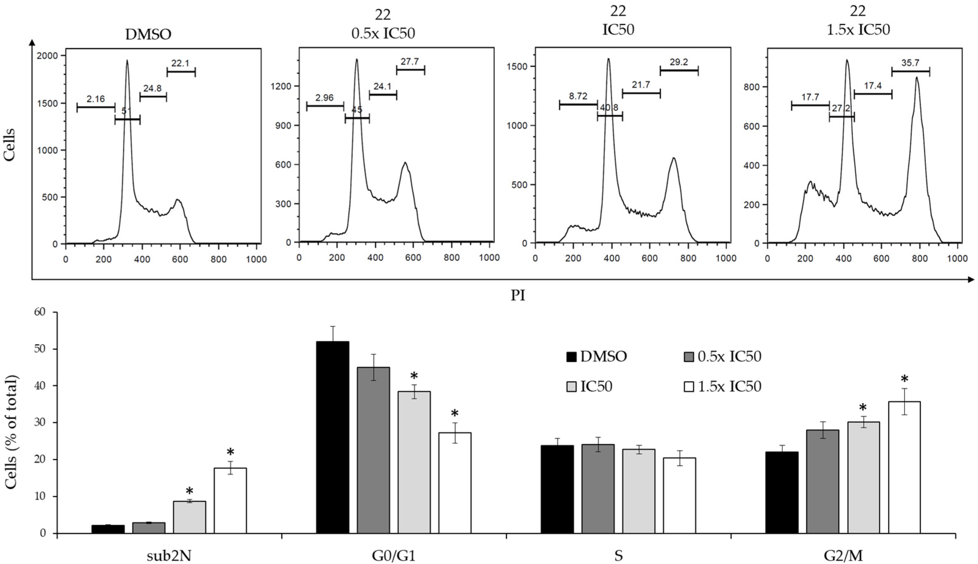 Ijms 24 02356 g007 Ijms 24 02356 g007