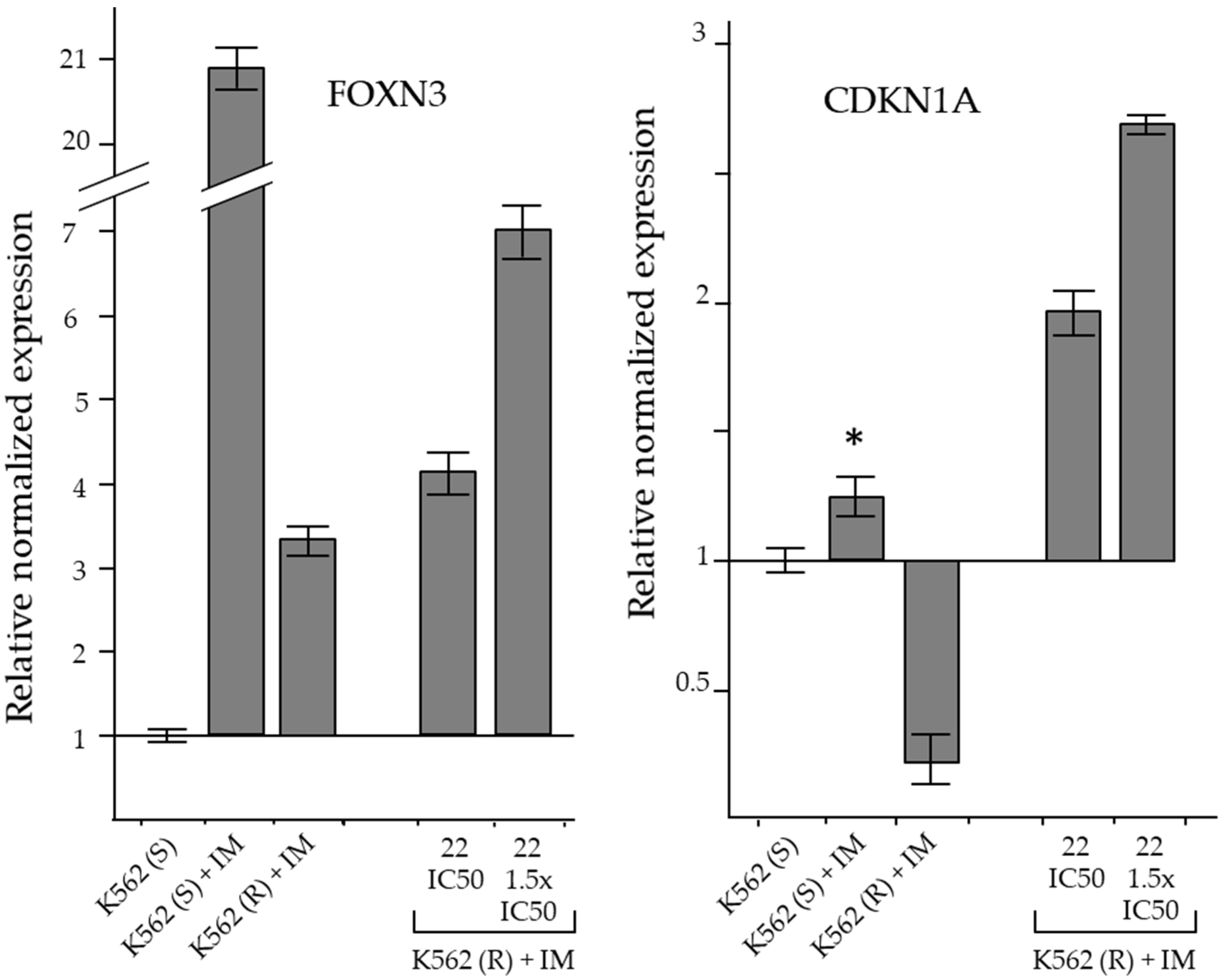 Ijms 24 02356 g008 Ijms 24 02356 g008