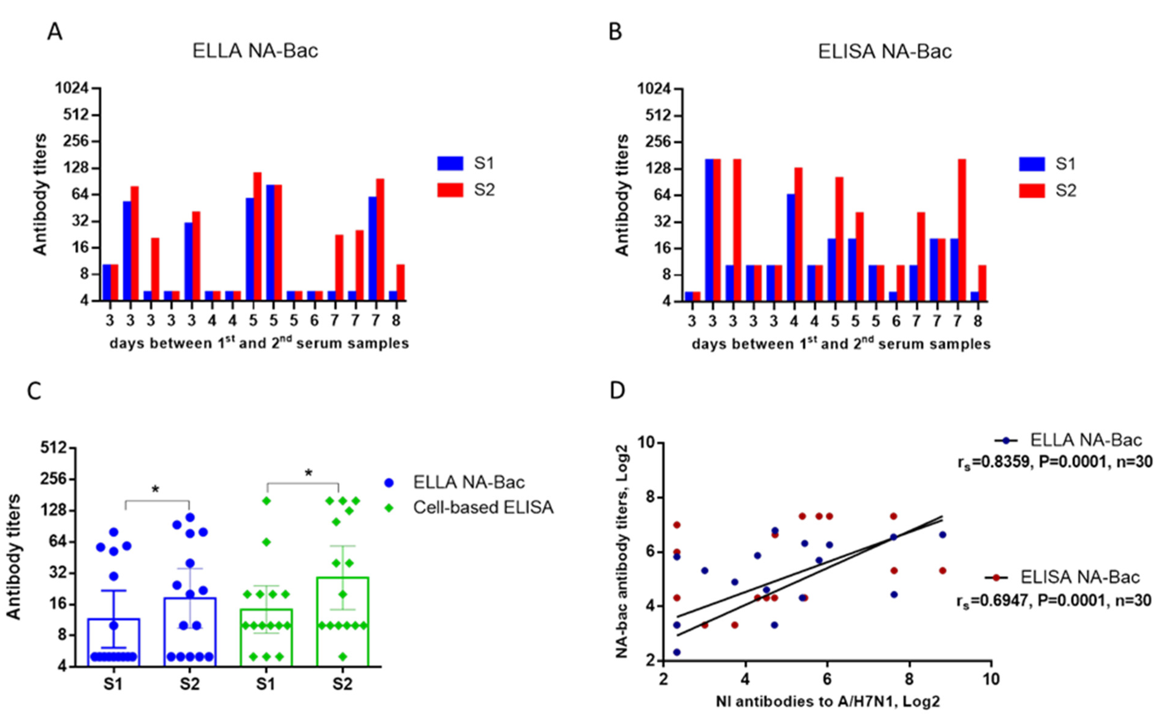 Ijms 24 02376 g005 Ijms 24 02376 g005