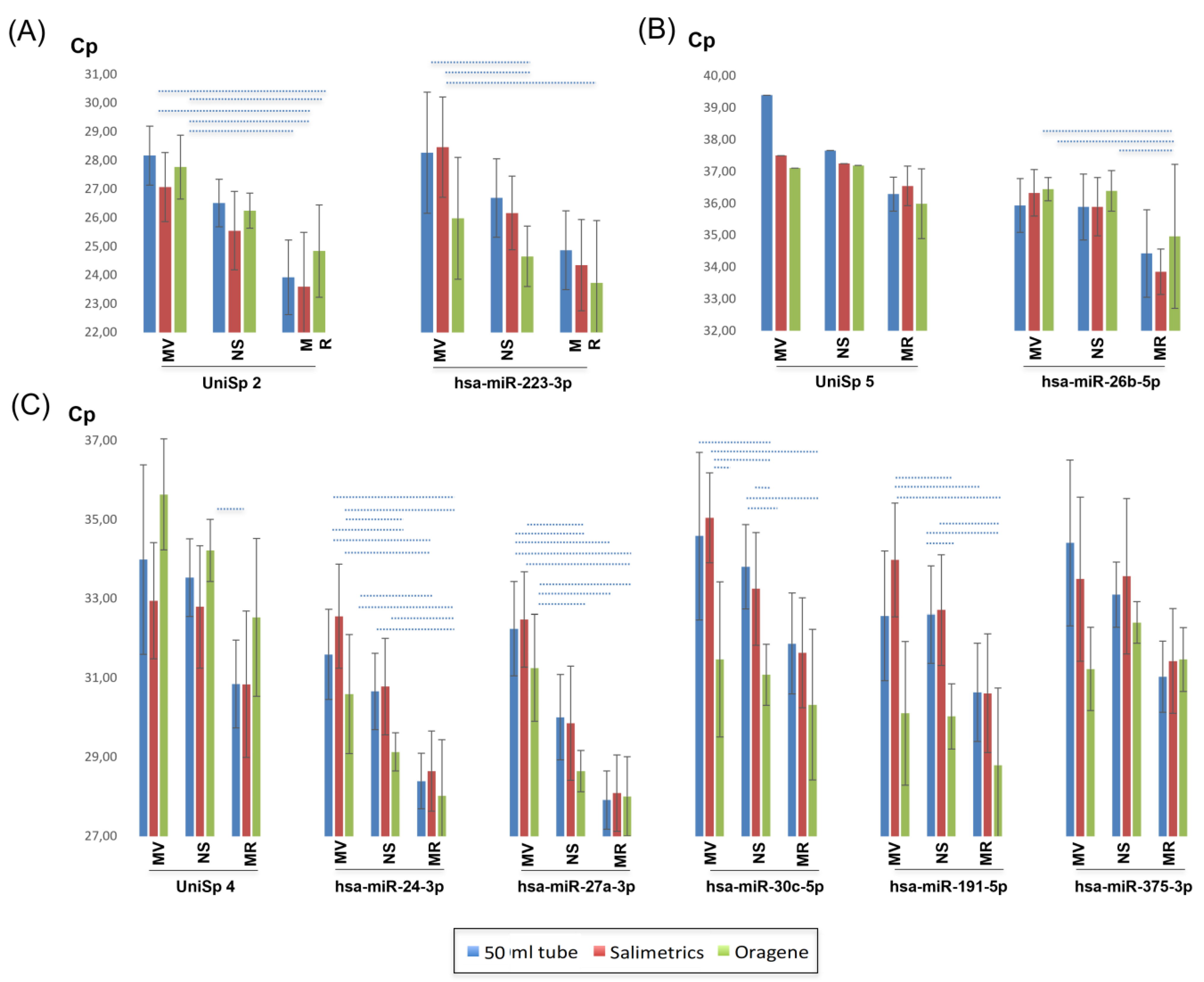 Ijms 24 02386 g004 Ijms 24 02386 g004
