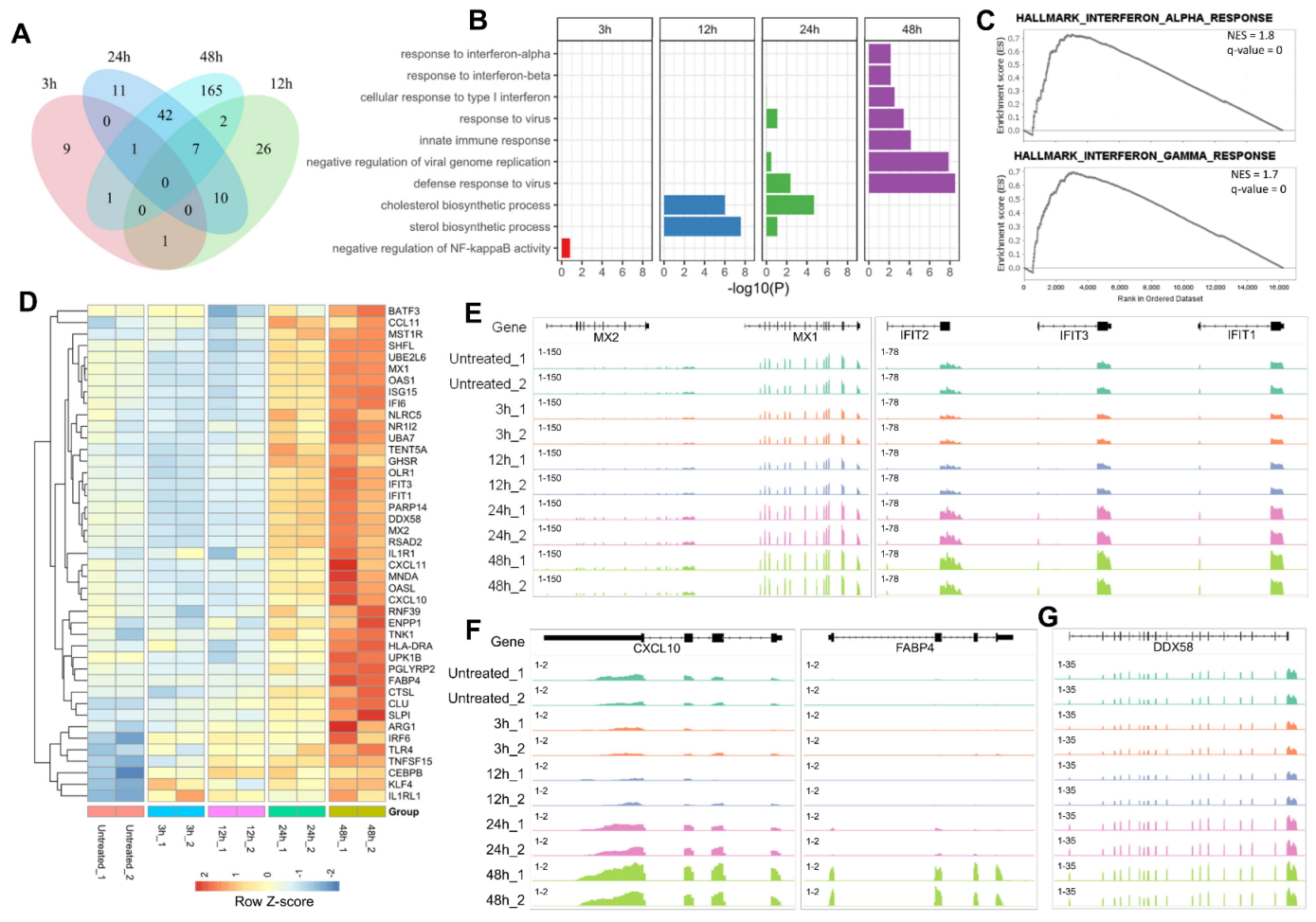 Ijms 24 02394 g002 Ijms 24 02394 g002
