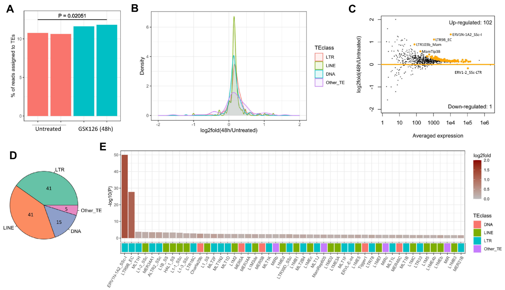 Ijms 24 02394 g004 Ijms 24 02394 g004
