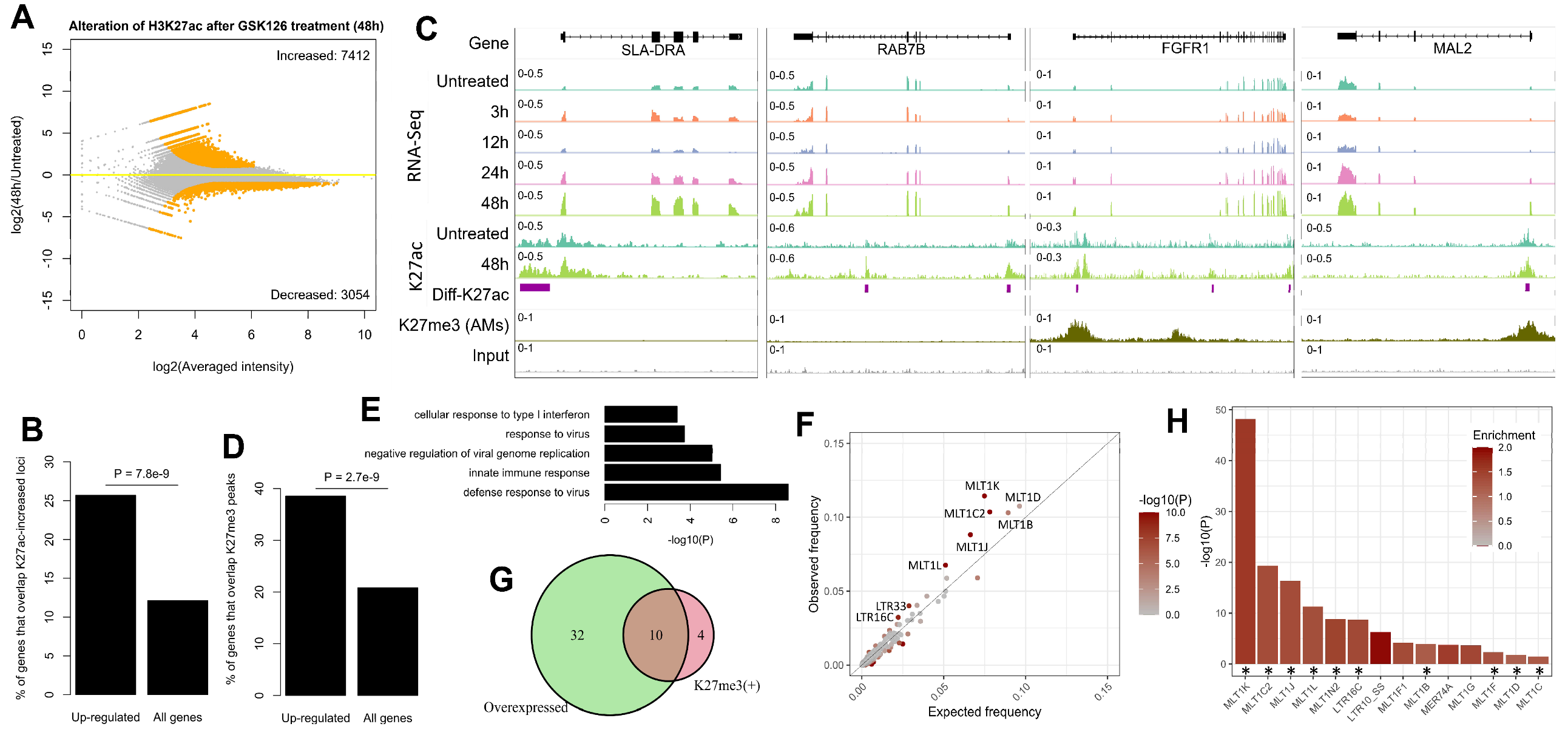 Ijms 24 02394 g005 Ijms 24 02394 g005