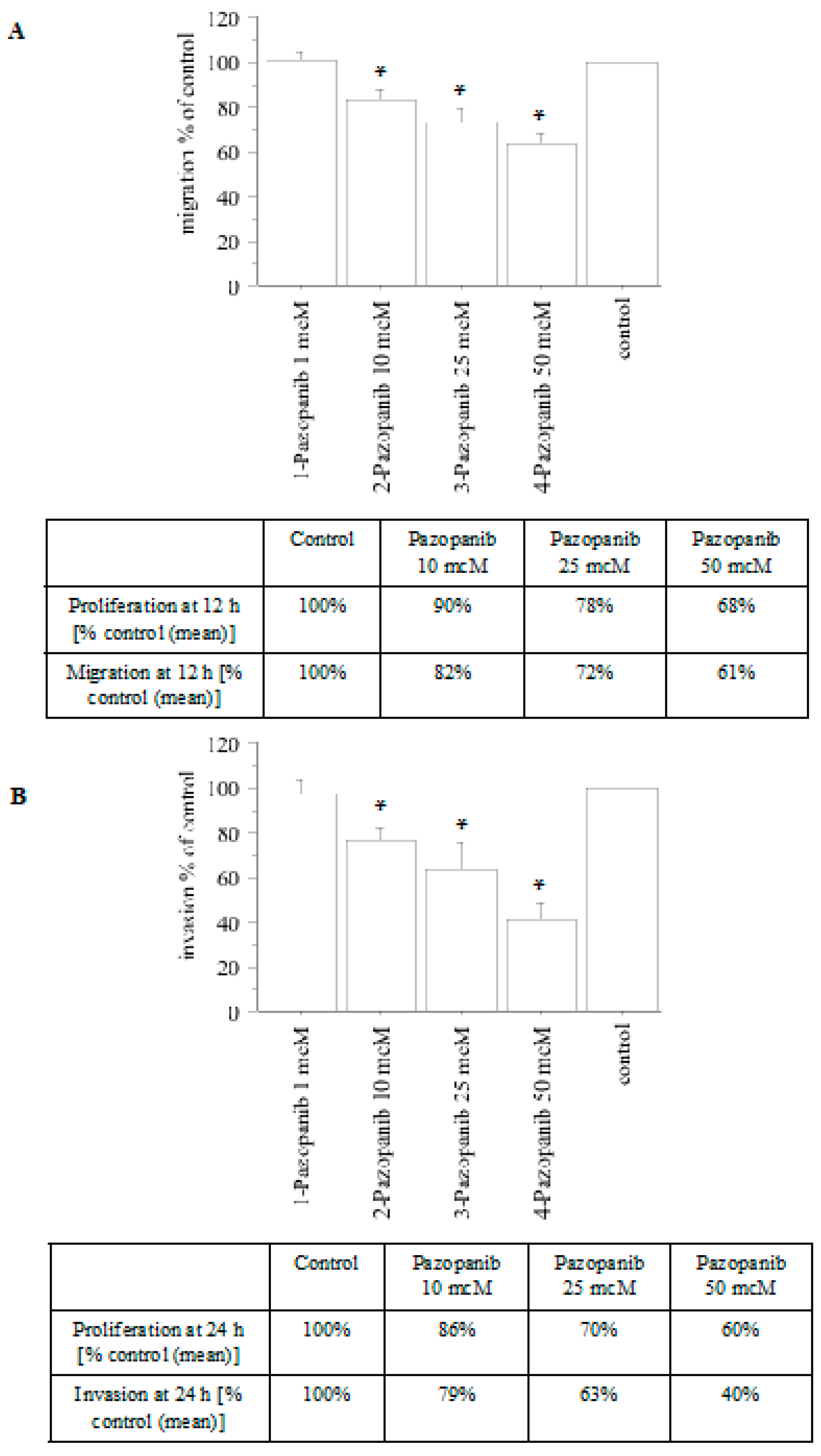 Ijms 24 02398 g004 Ijms 24 02398 g004
