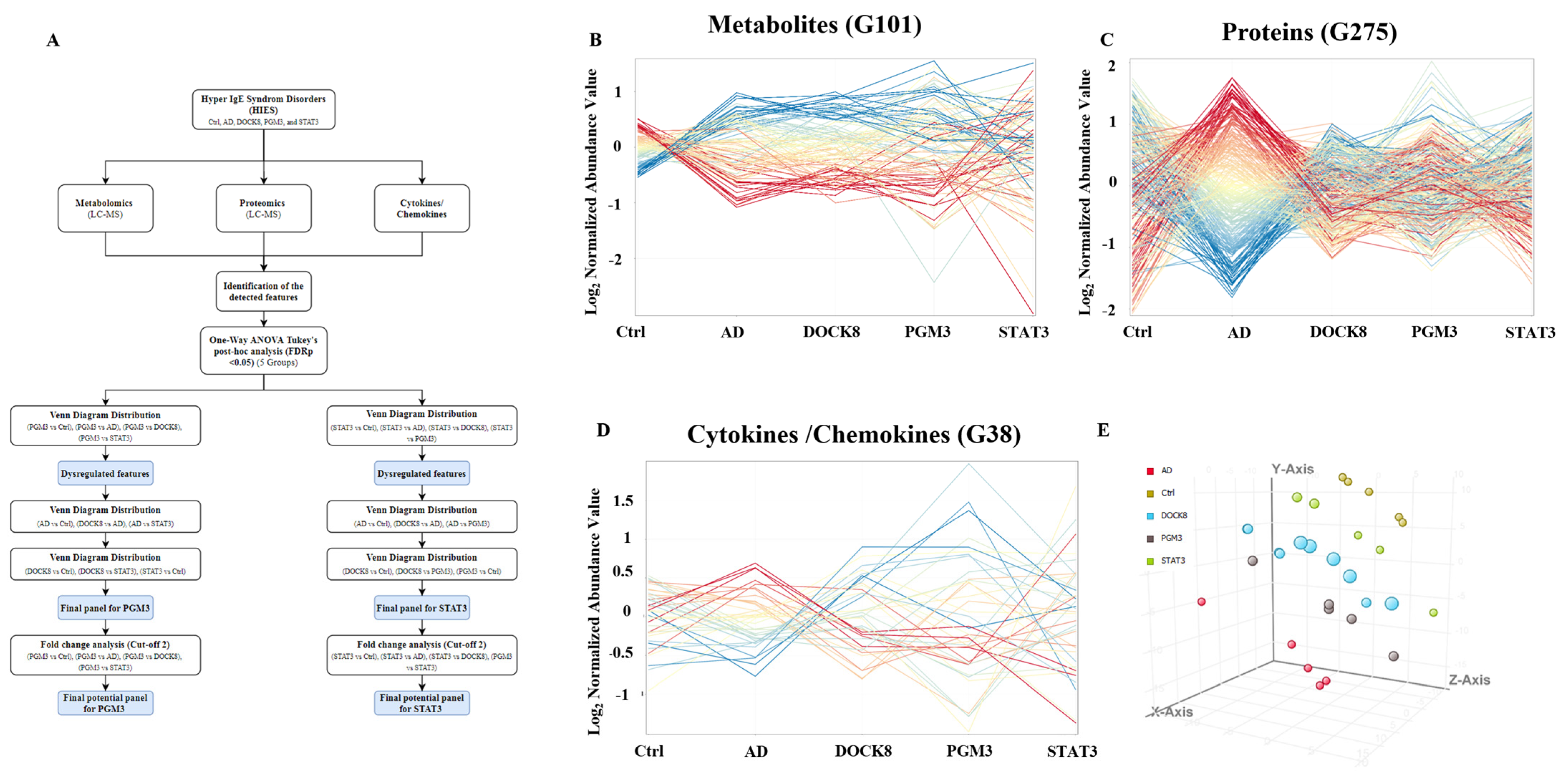 Ijms 24 02406 g001 Ijms 24 02406 g001