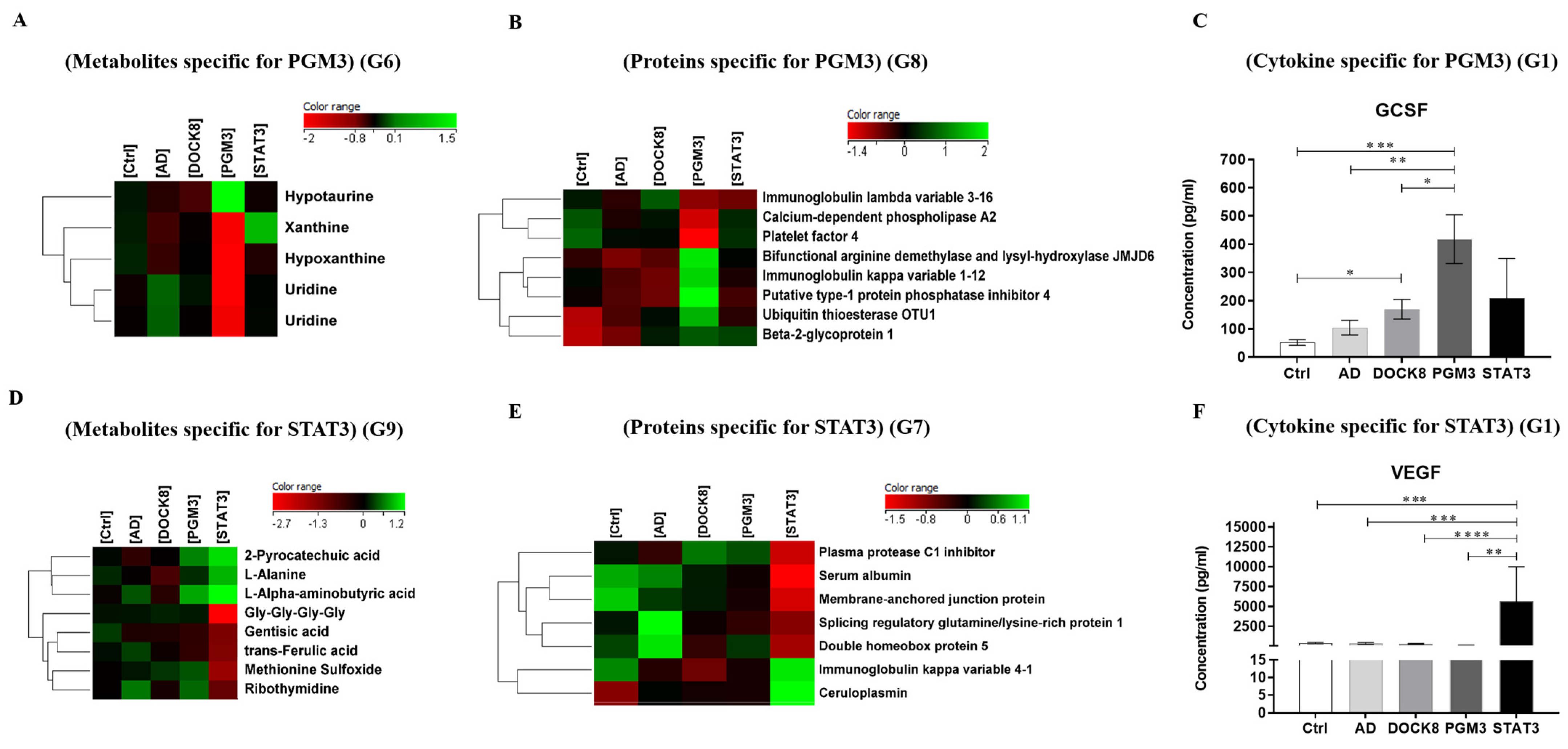Ijms 24 02406 g002 Ijms 24 02406 g002
