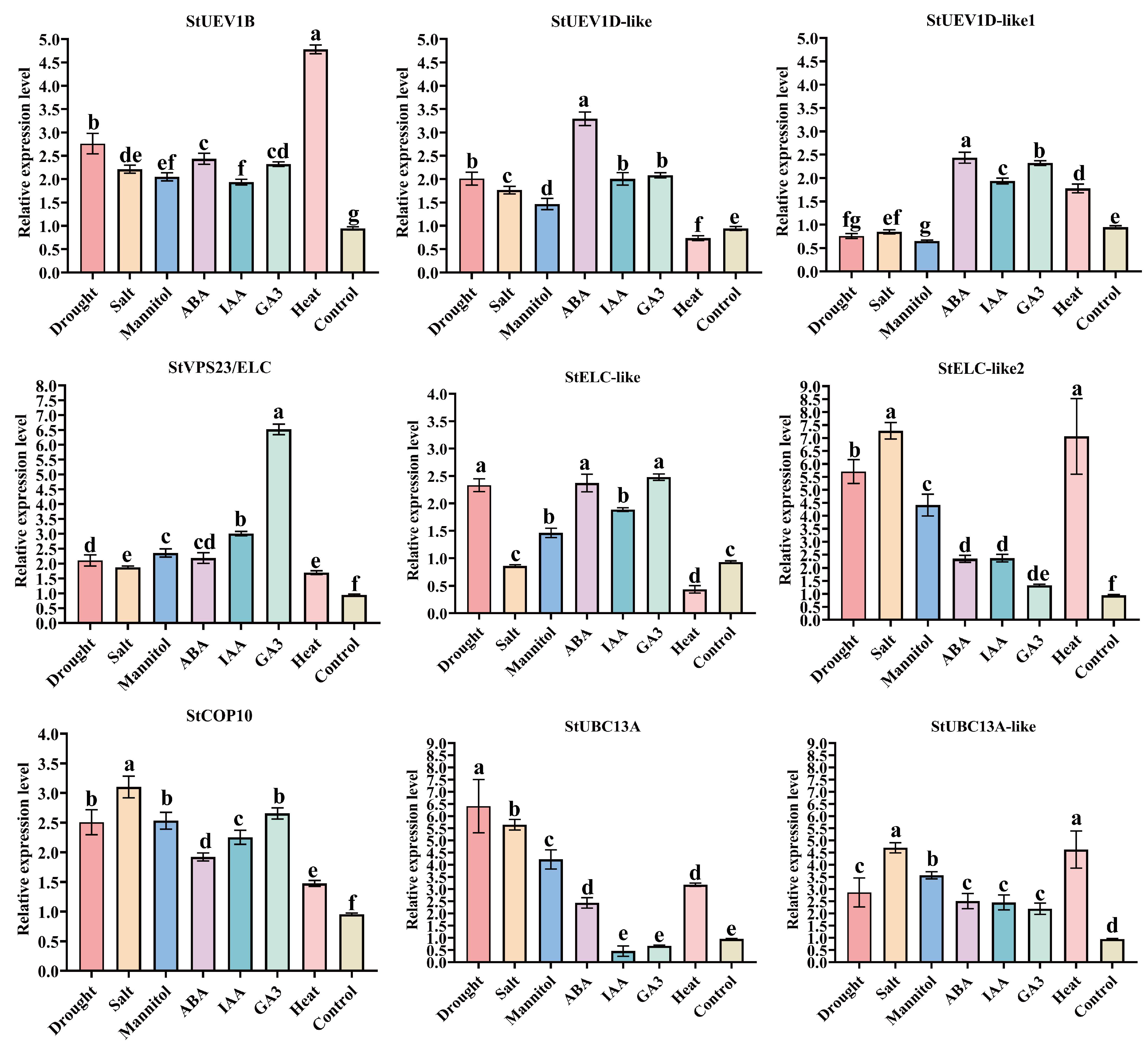 Ijms 24 02412 g008 Ijms 24 02412 g008