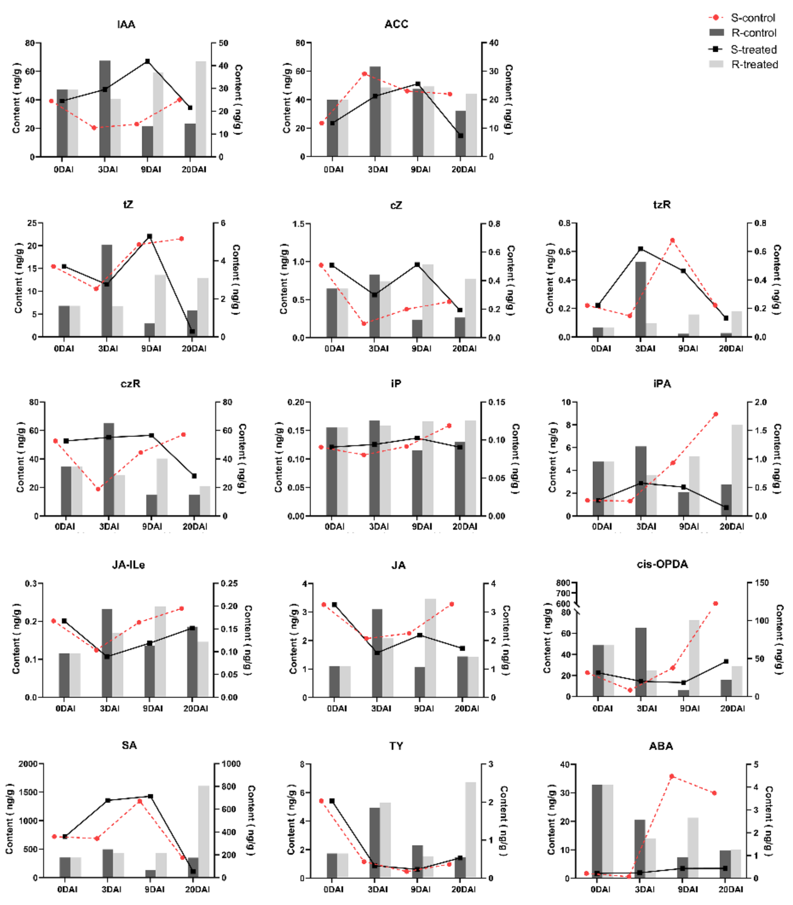 Ijms 24 02414 g005 Ijms 24 02414 g005