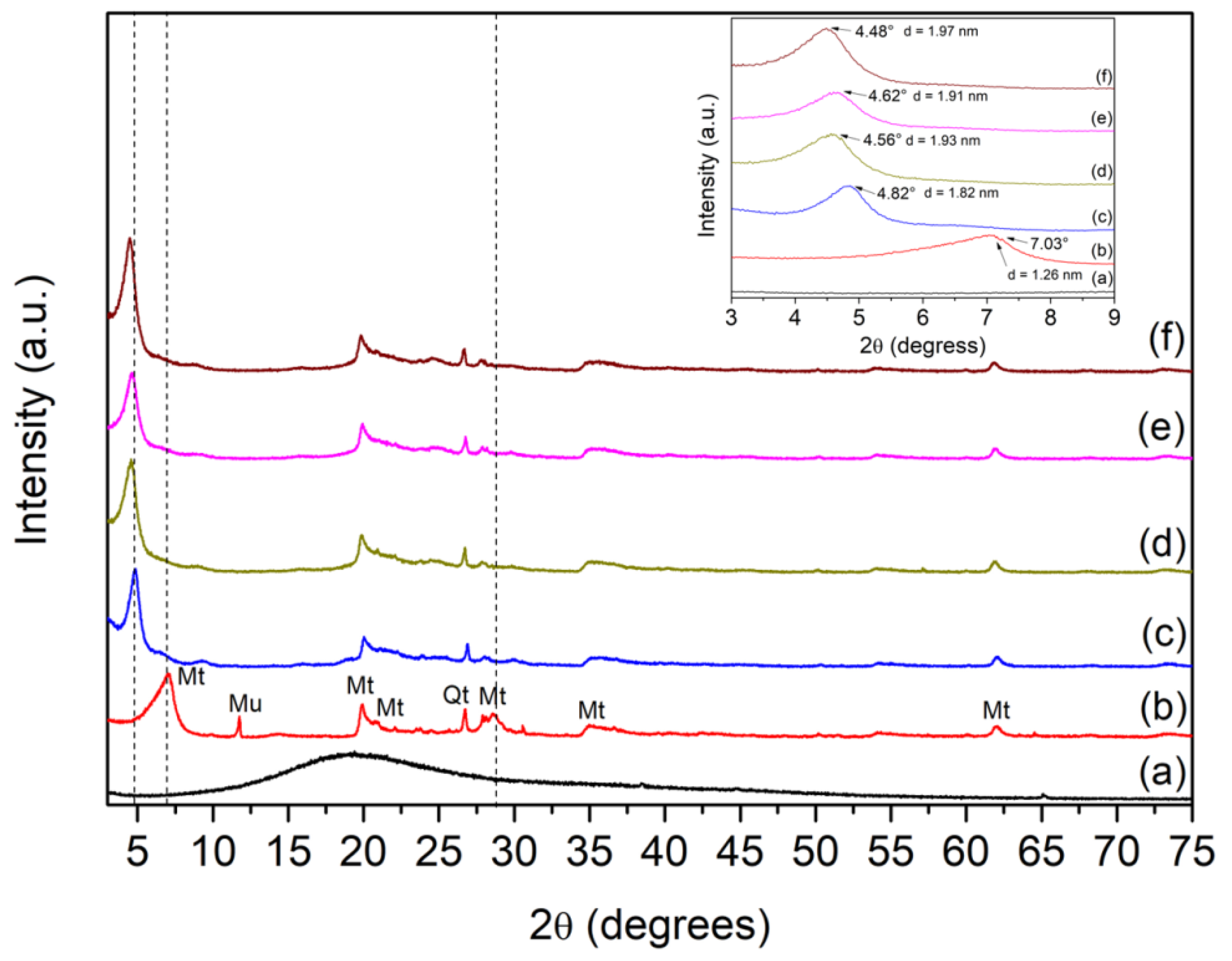 Ijms 24 02417 g001 Ijms 24 02417 g001