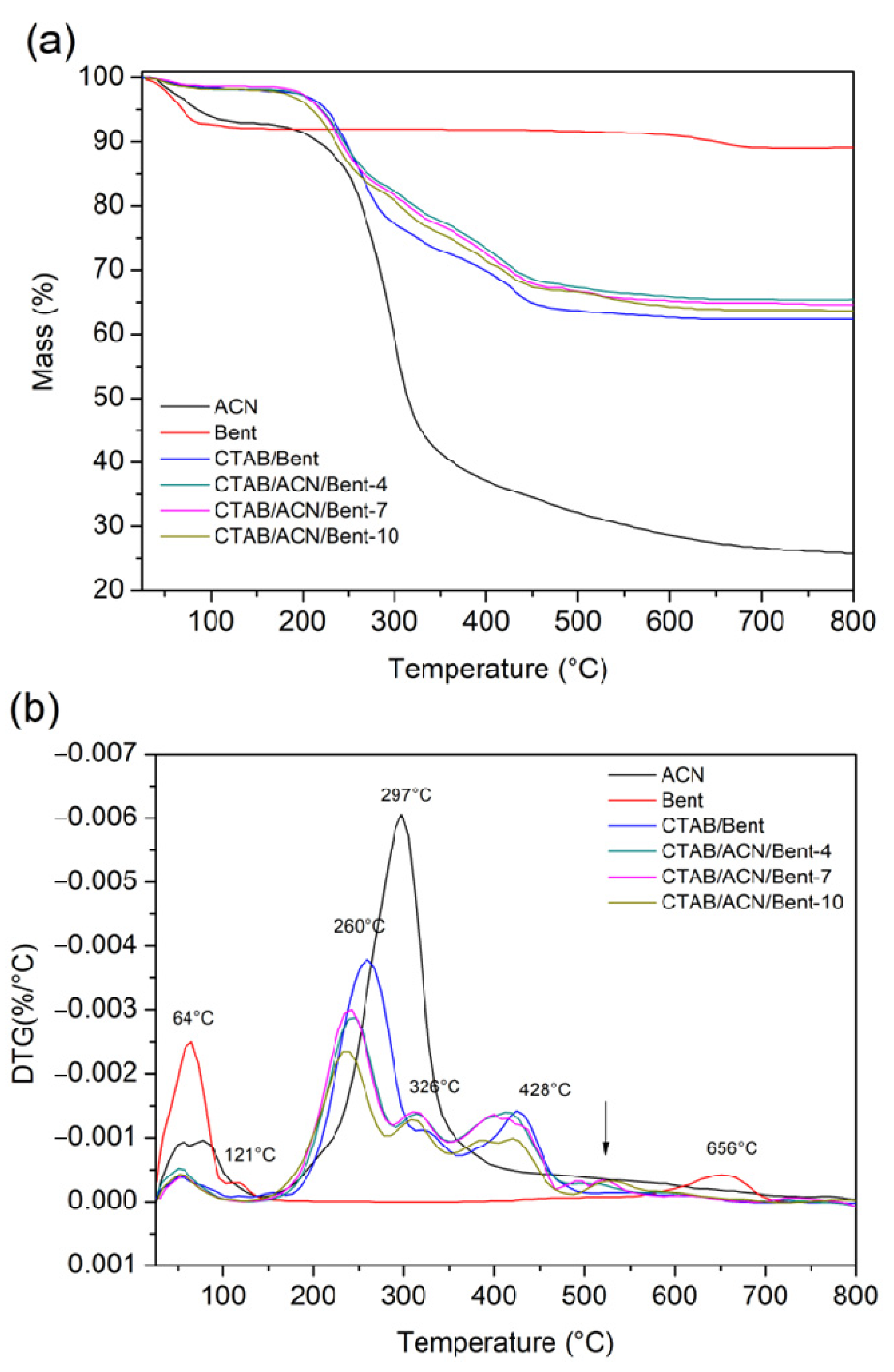Ijms 24 02417 g004 Ijms 24 02417 g004
