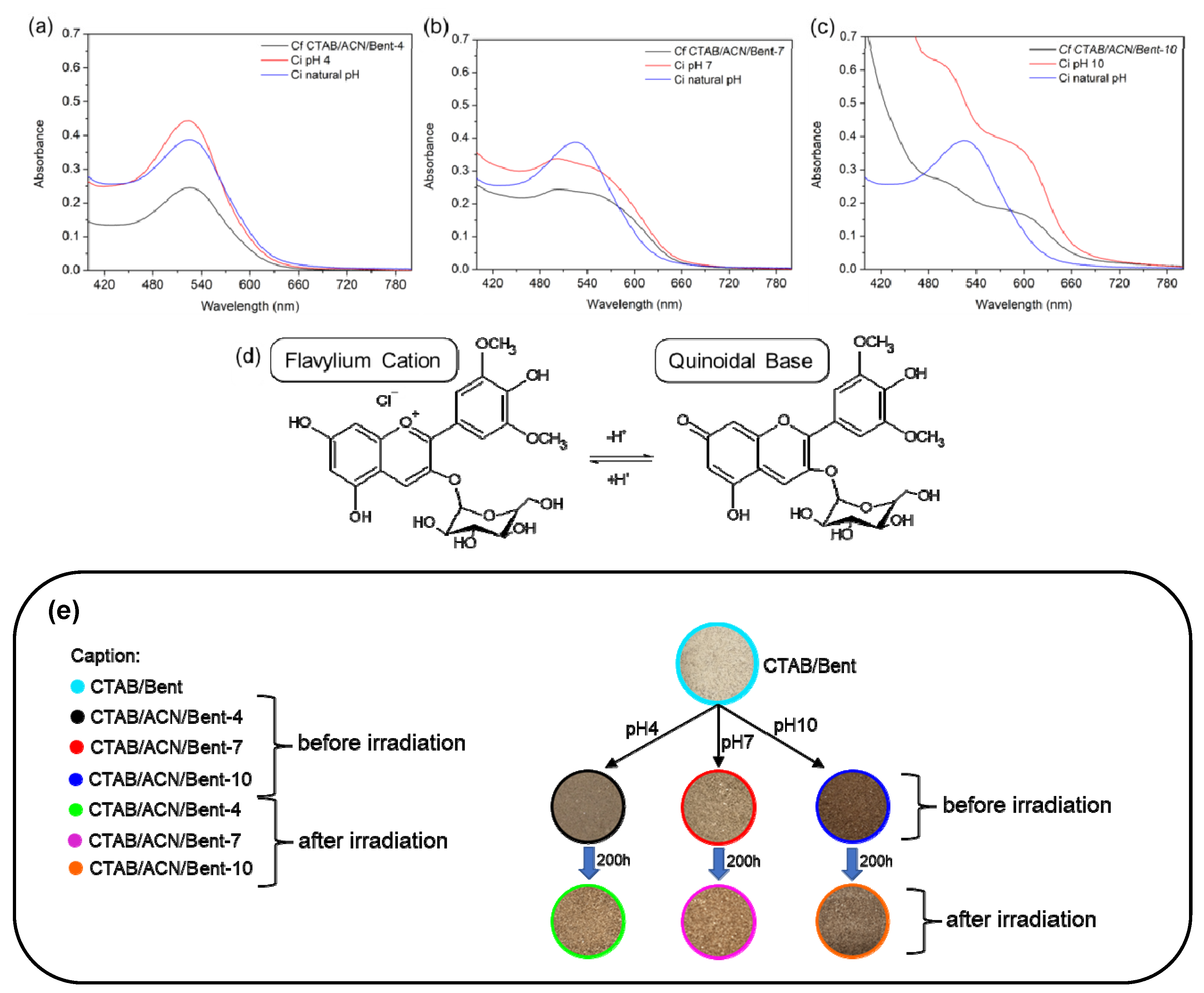 Ijms 24 02417 g005 Ijms 24 02417 g005