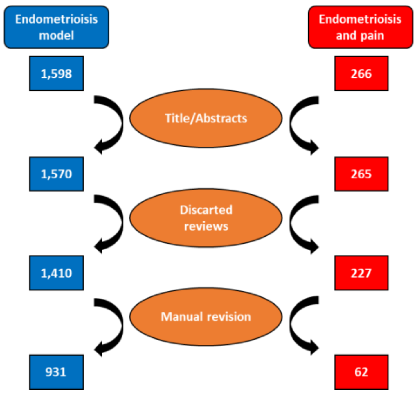 Ijms 24 02422 g001 Ijms 24 02422 g001