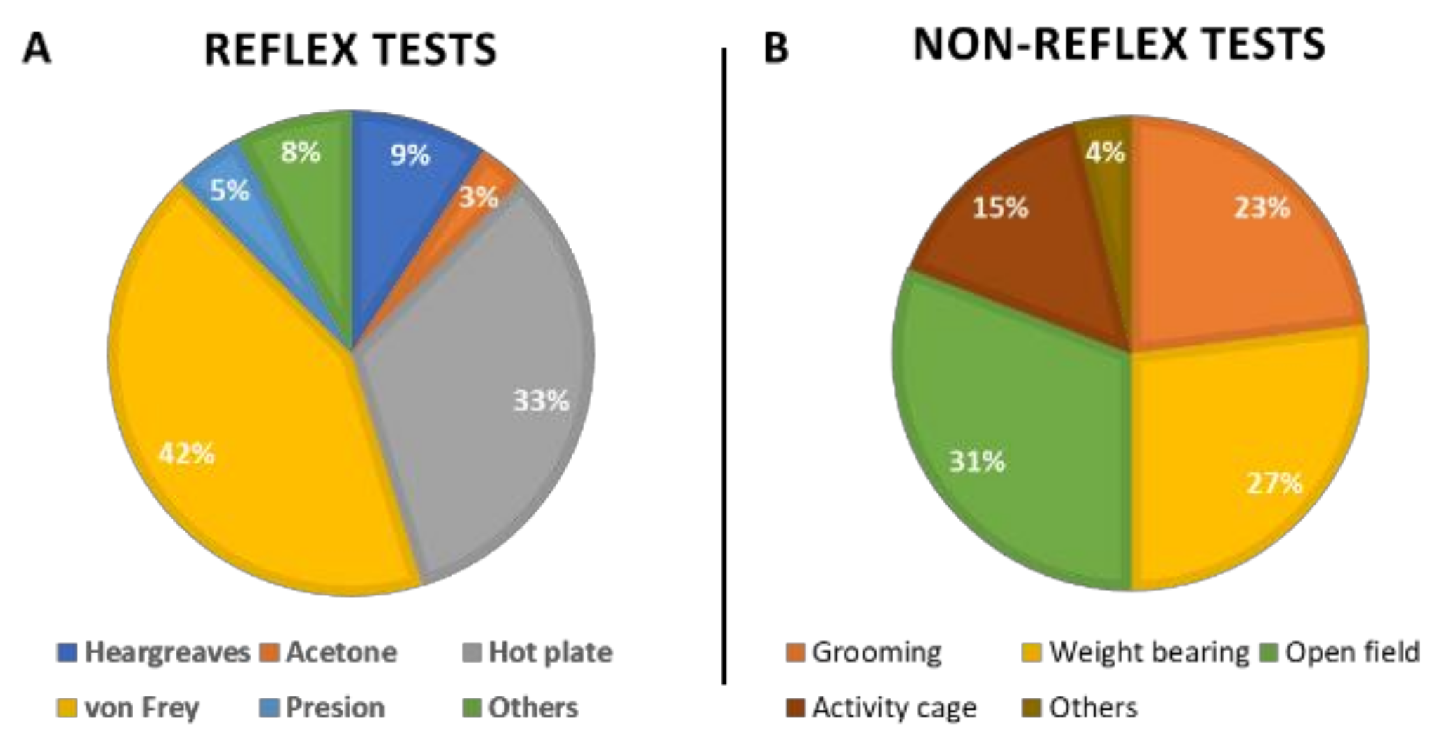 IJMS Free FullText Rodent Animal Models of Endometriosis