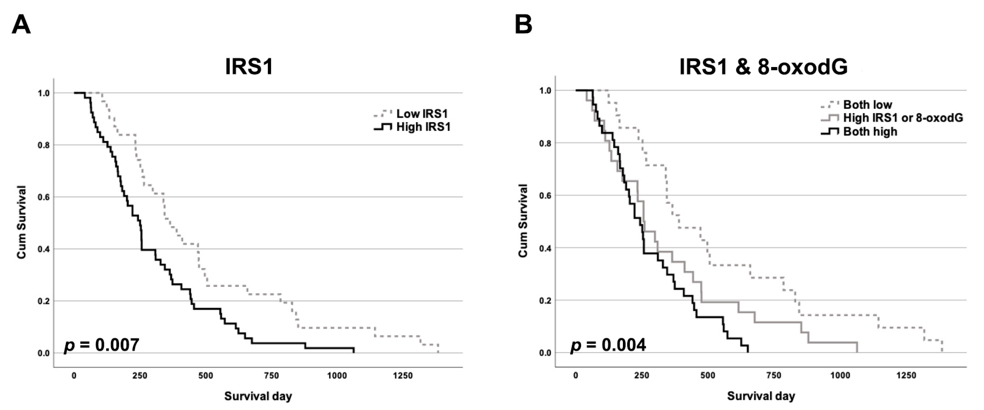 Ijms 24 02428 g002 Ijms 24 02428 g002