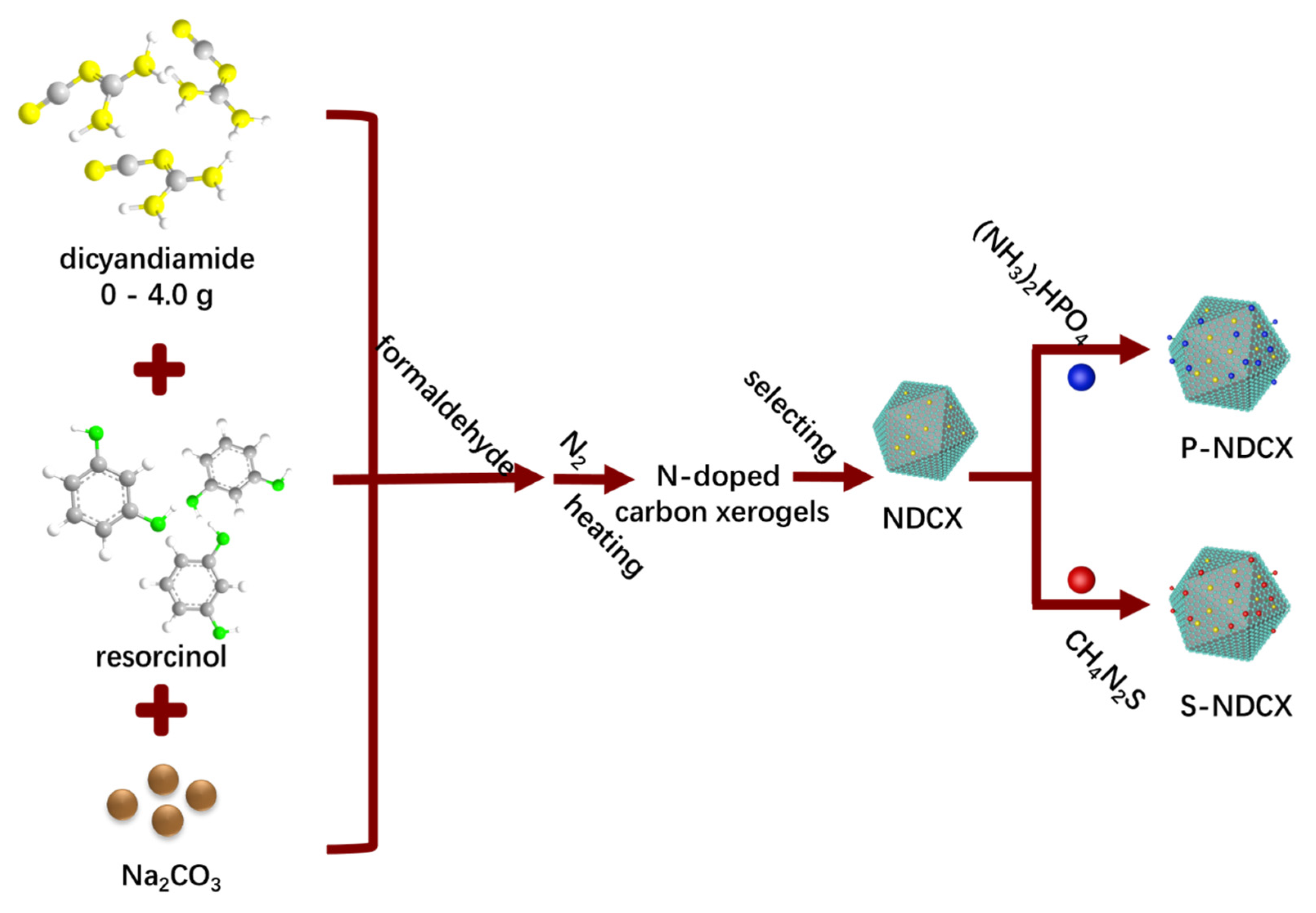 Ijms 24 02432 sch001