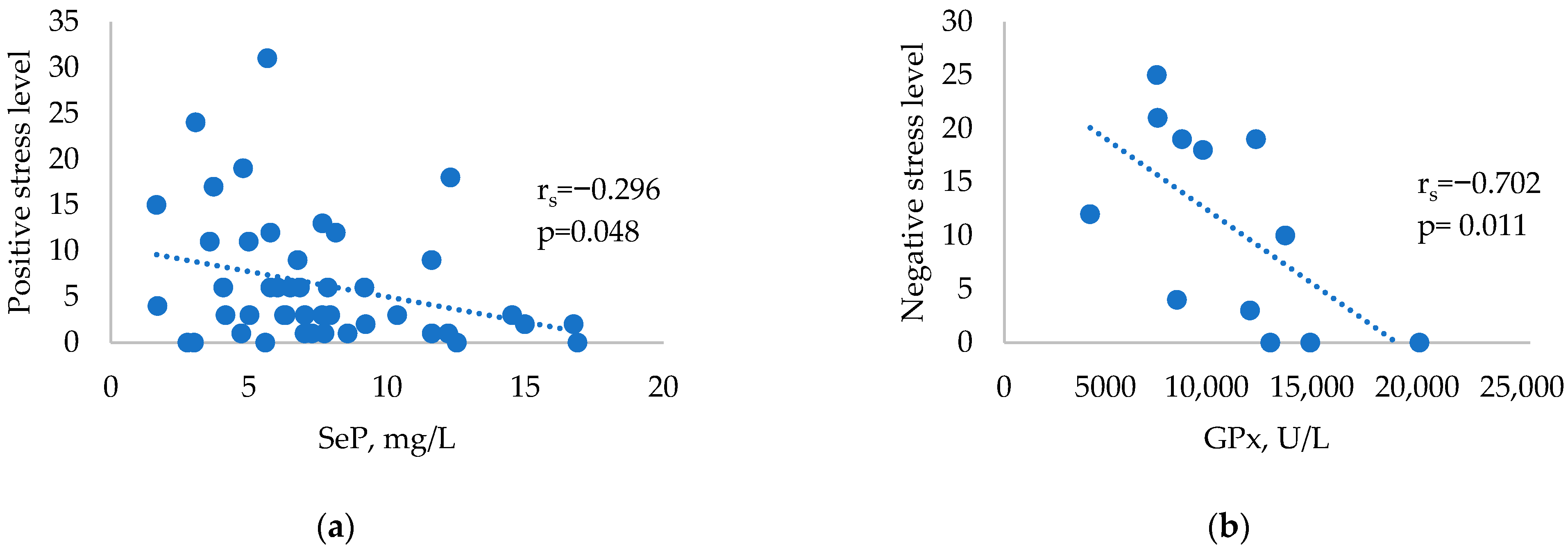 Ijms 24 02440 g001 Ijms 24 02440 g001