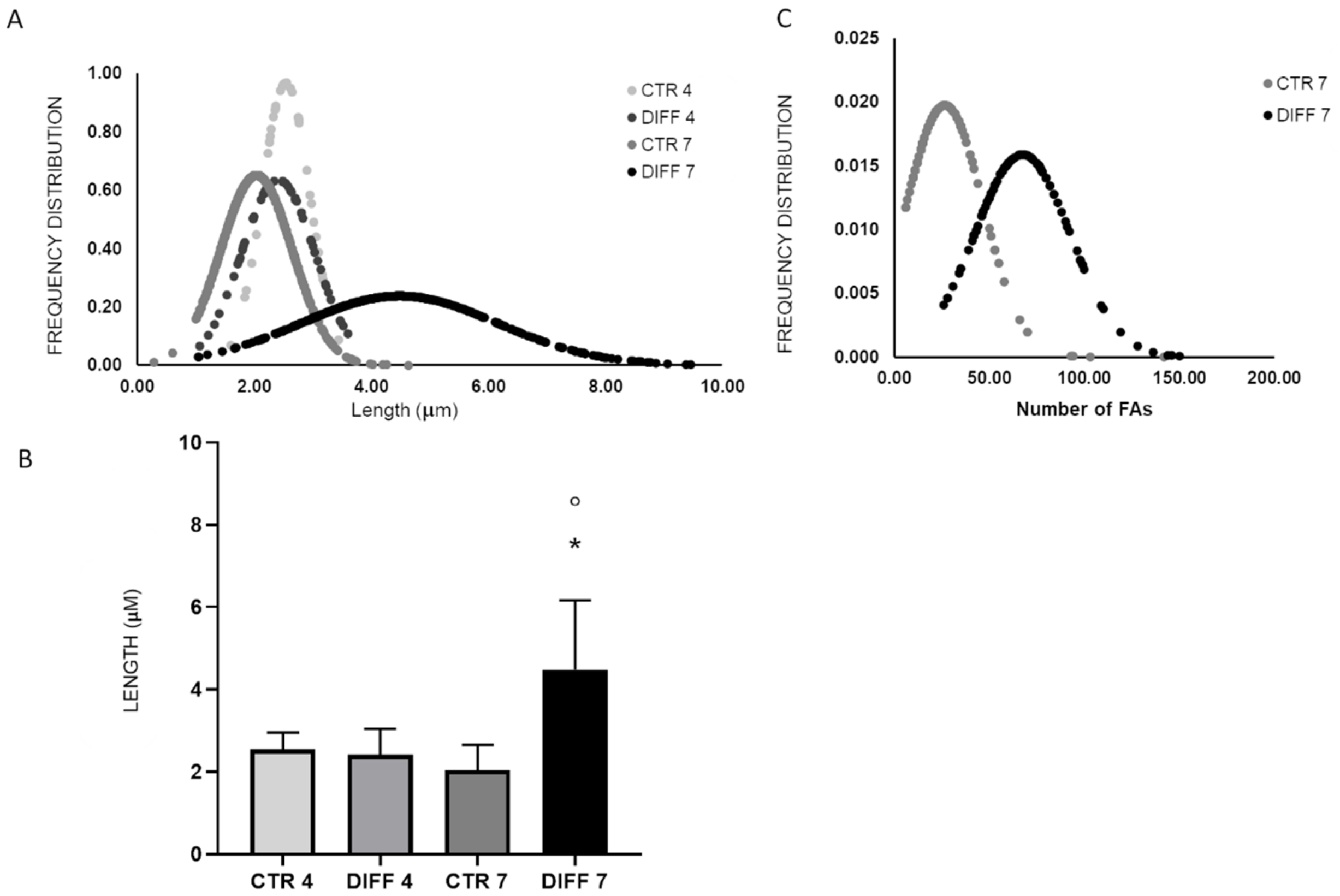 Ijms 24 02444 g006 Ijms 24 02444 g006