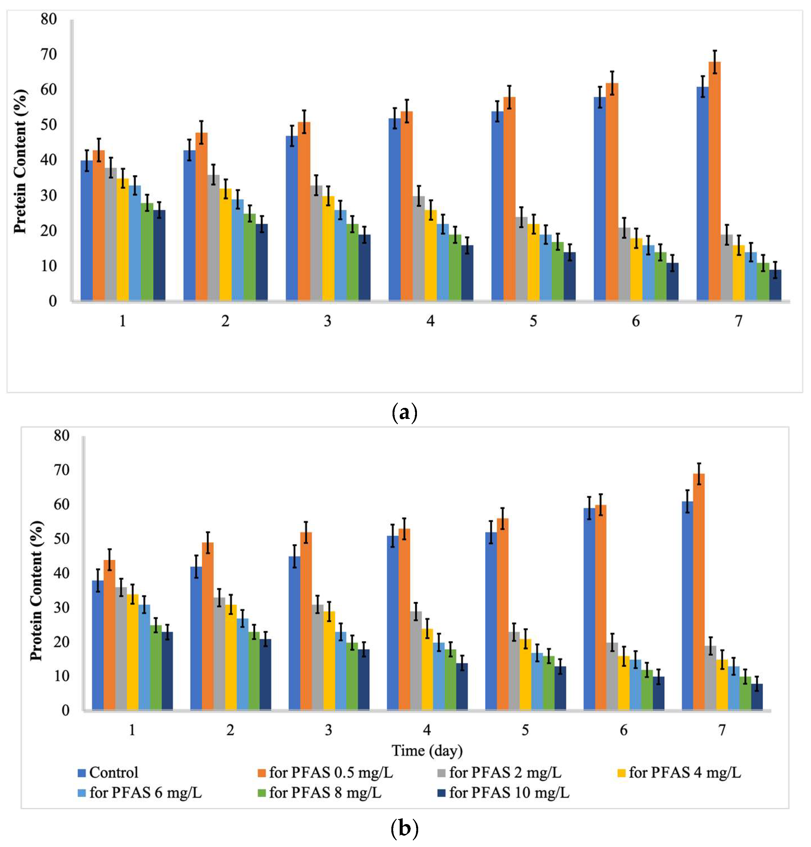 Ijms 24 02446 g003 Ijms 24 02446 g003