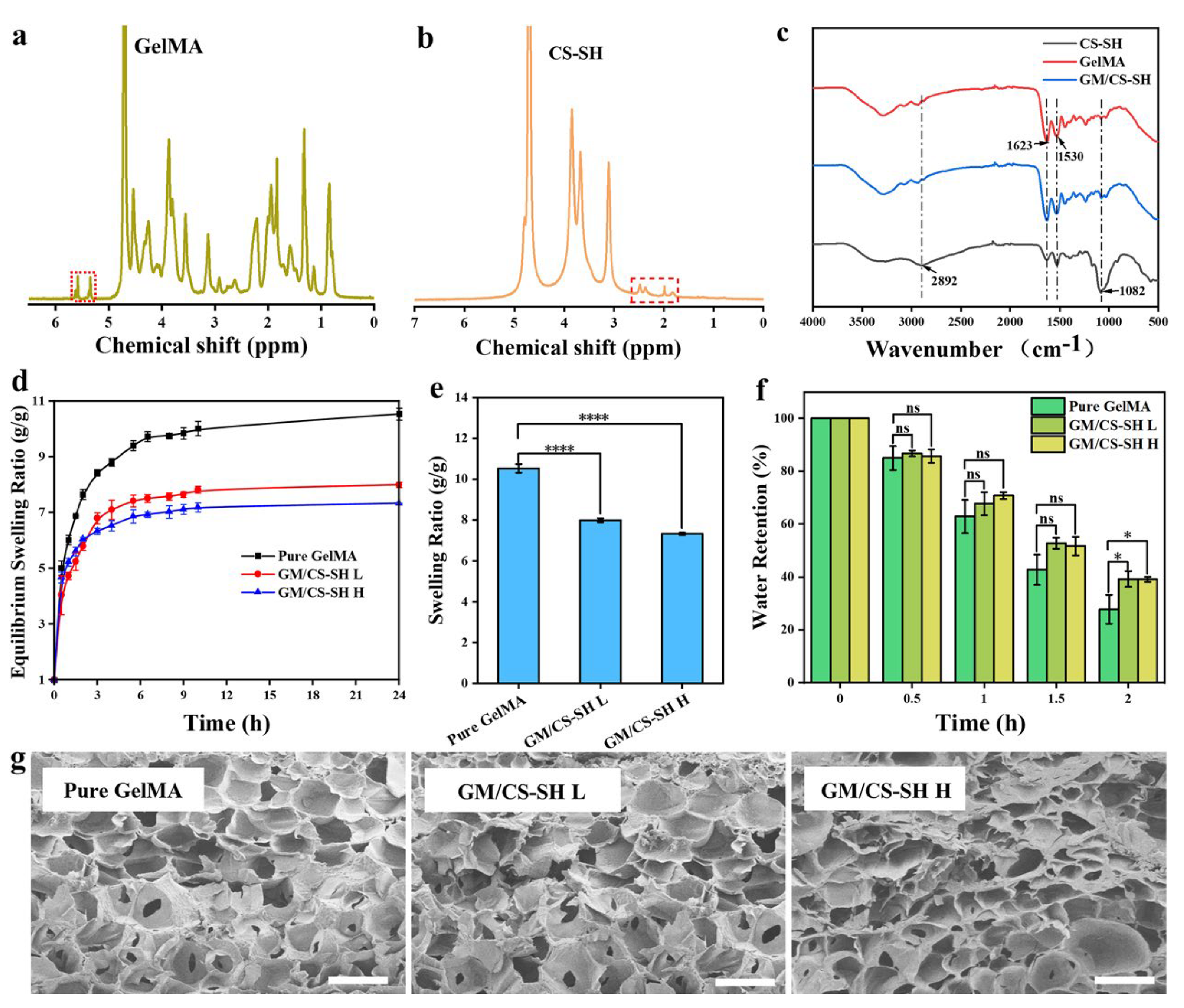 Ijms 24 02447 g002 Ijms 24 02447 g002