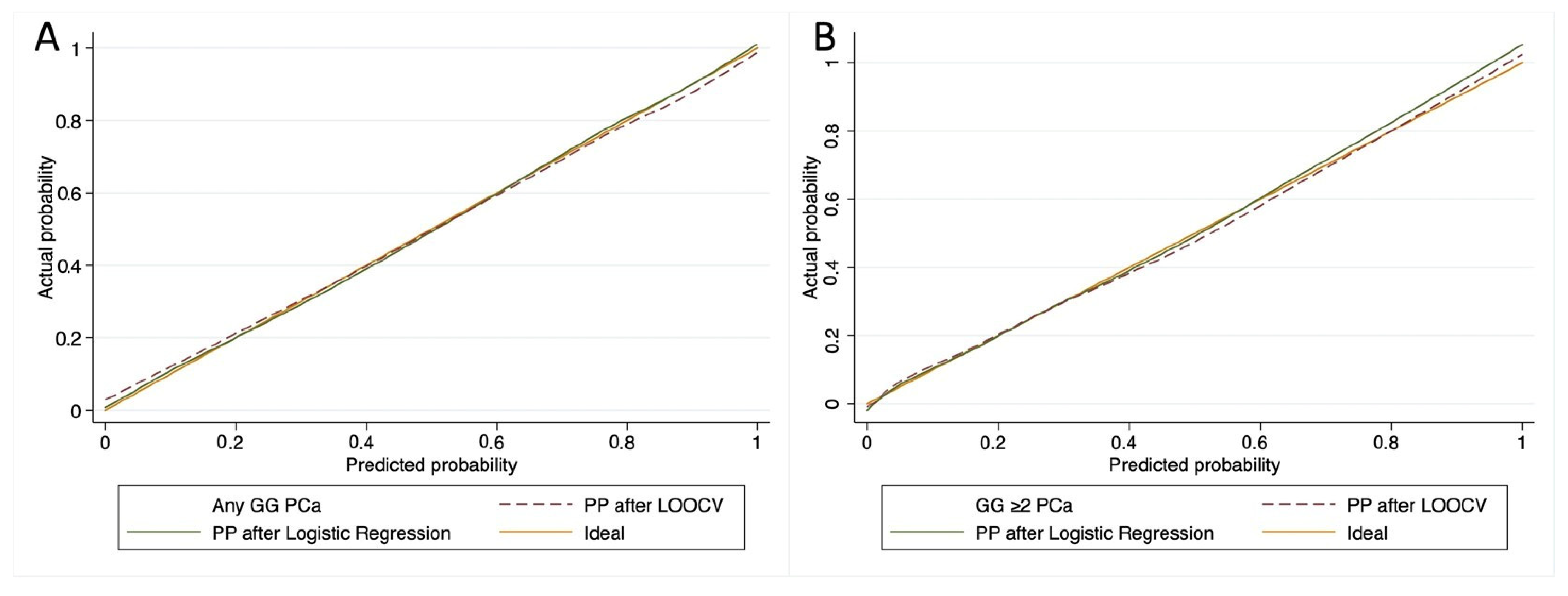 Ijms 24 02449 g002 Ijms 24 02449 g002