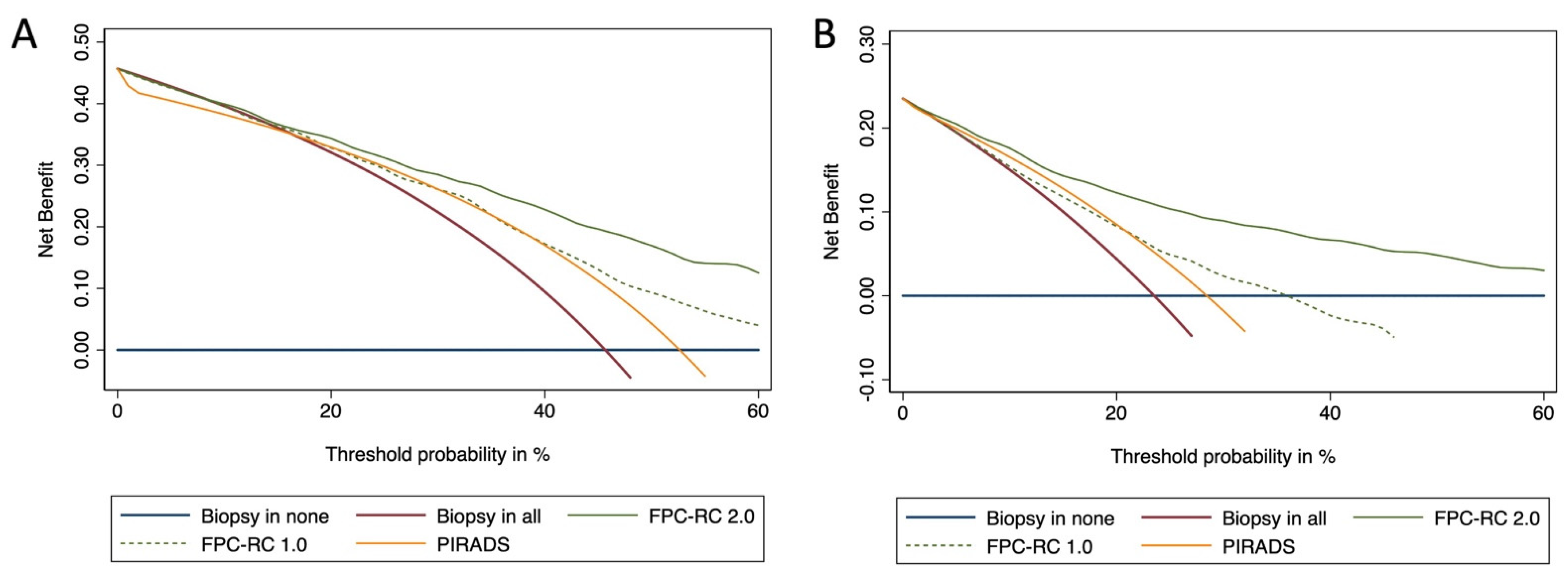 Ijms 24 02449 g003 Ijms 24 02449 g003