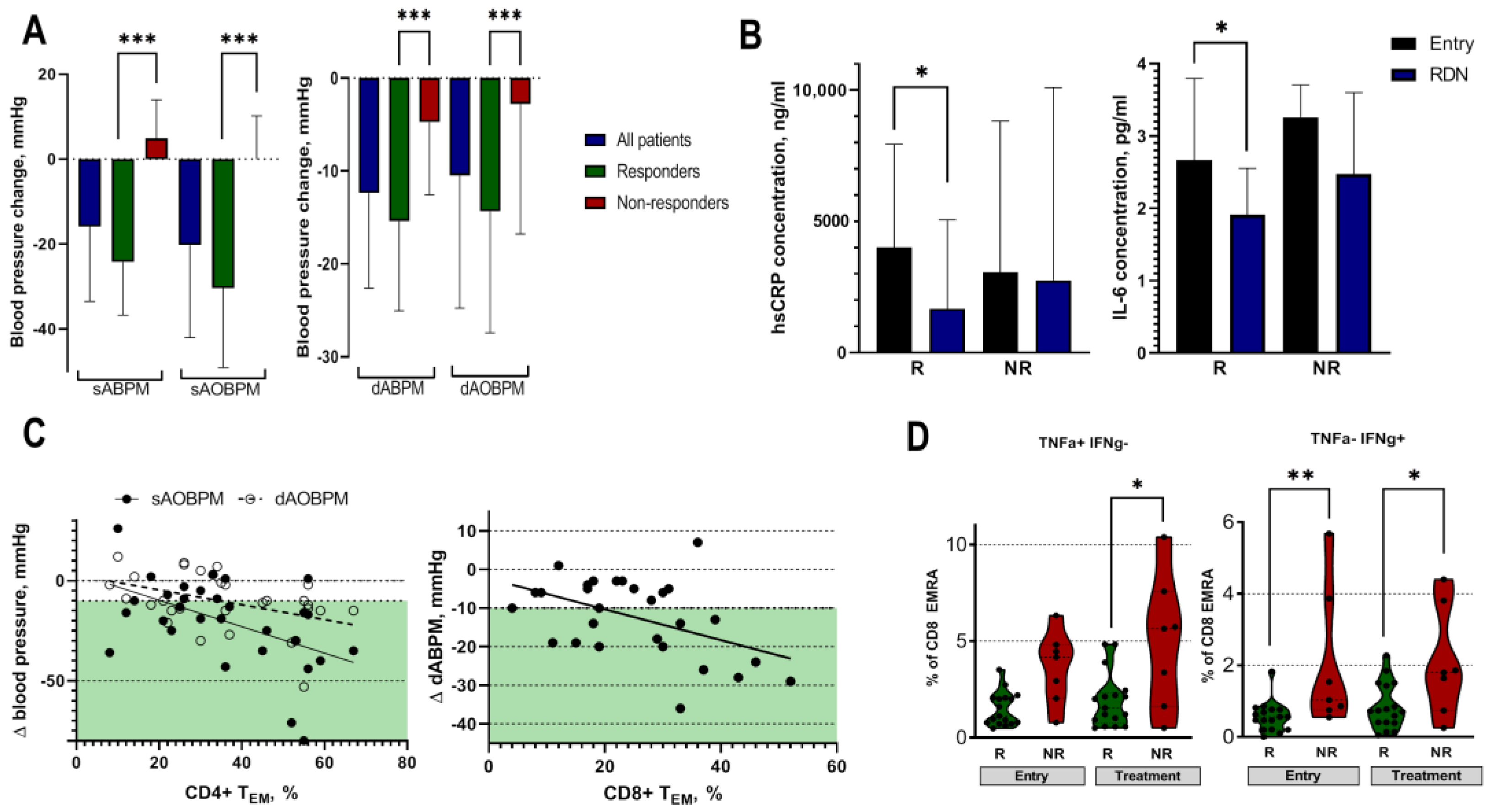 Ijms 24 02493 g002 Ijms 24 02493 g002