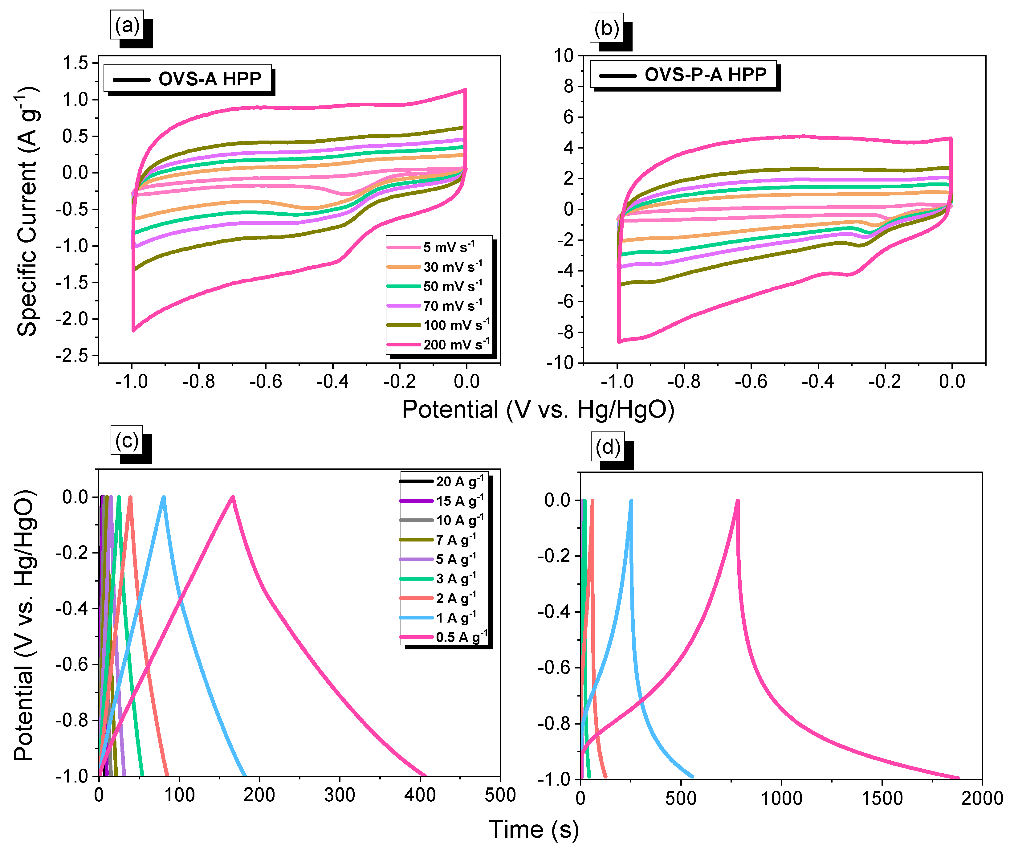 Ijms 24 02501 g007 Ijms 24 02501 g007