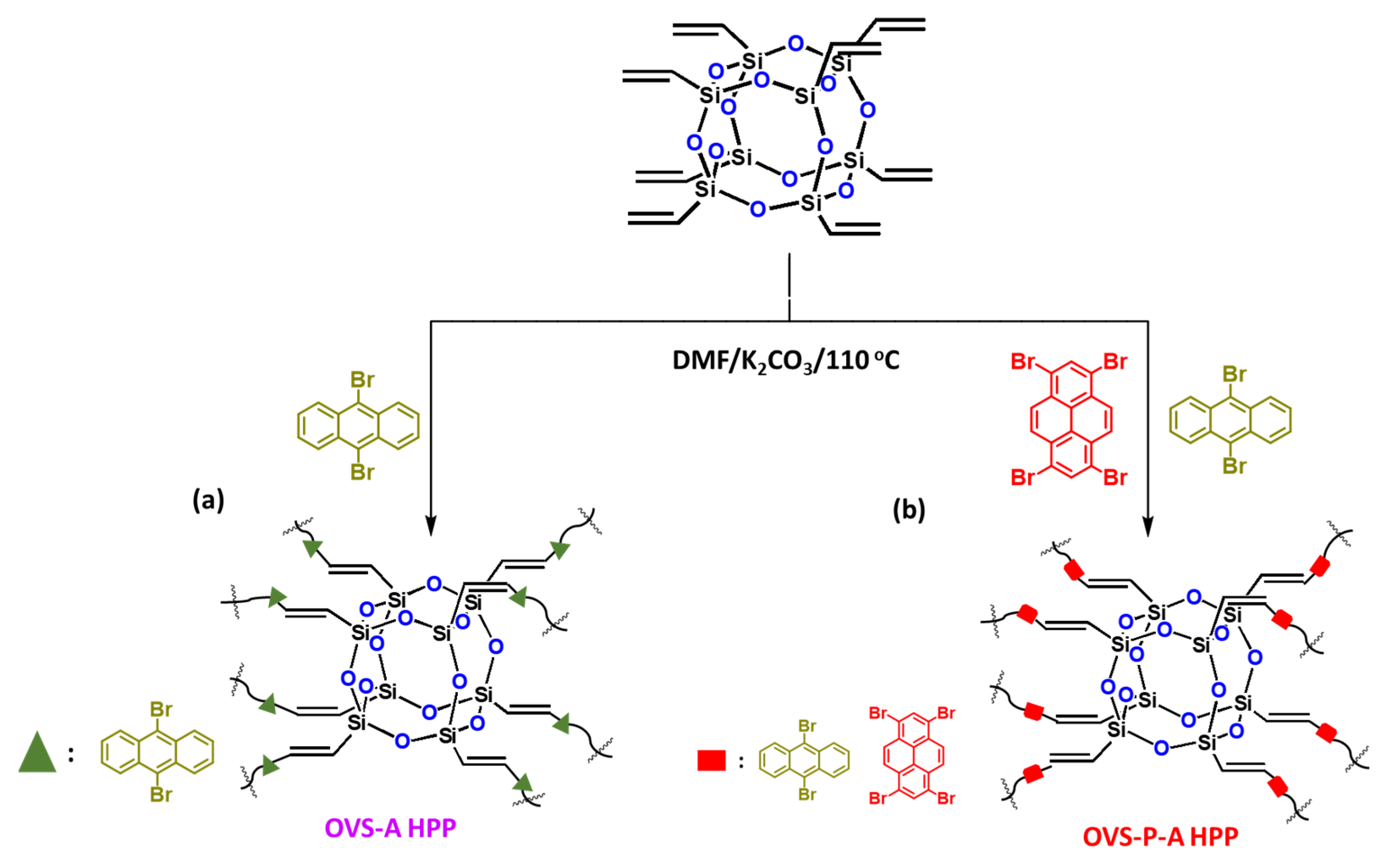 Ijms 24 02501 sch001 Ijms 24 02501 sch001