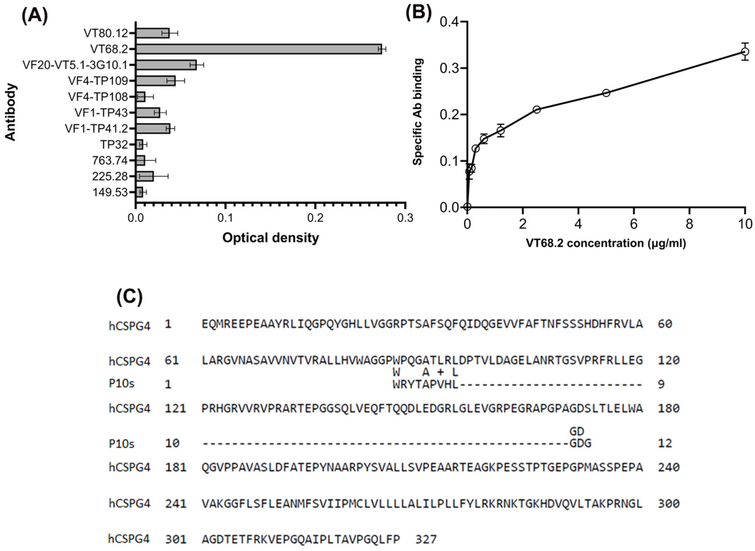 Ijms 24 02506 g002 Ijms 24 02506 g002