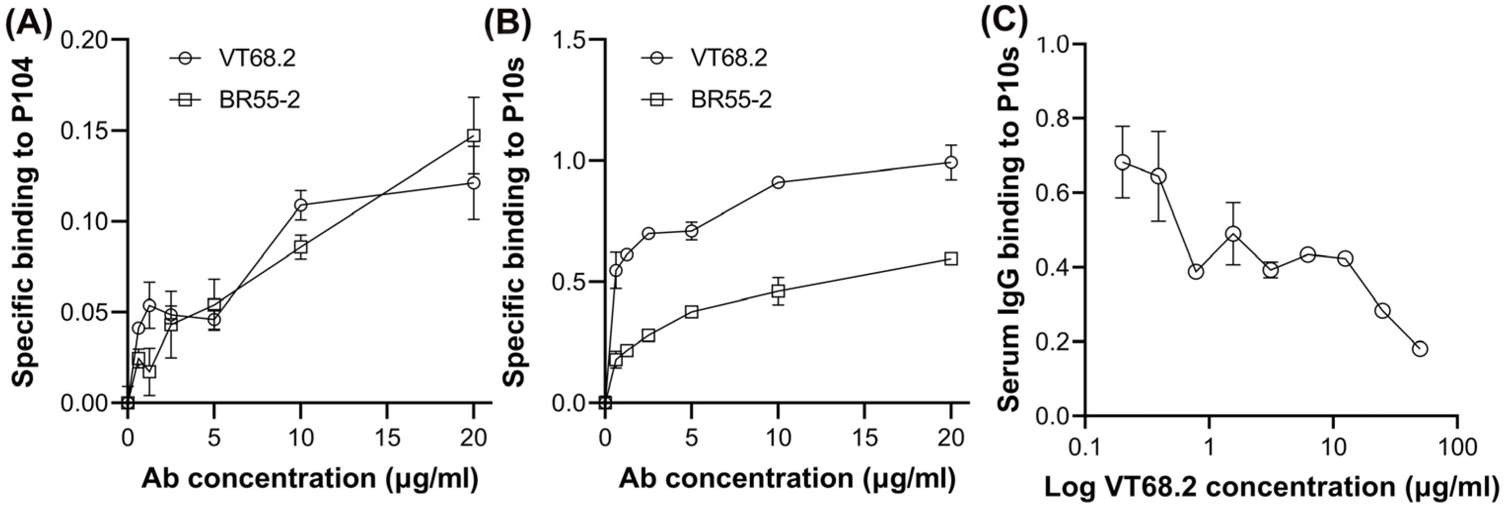 Ijms 24 02506 g003 Ijms 24 02506 g003