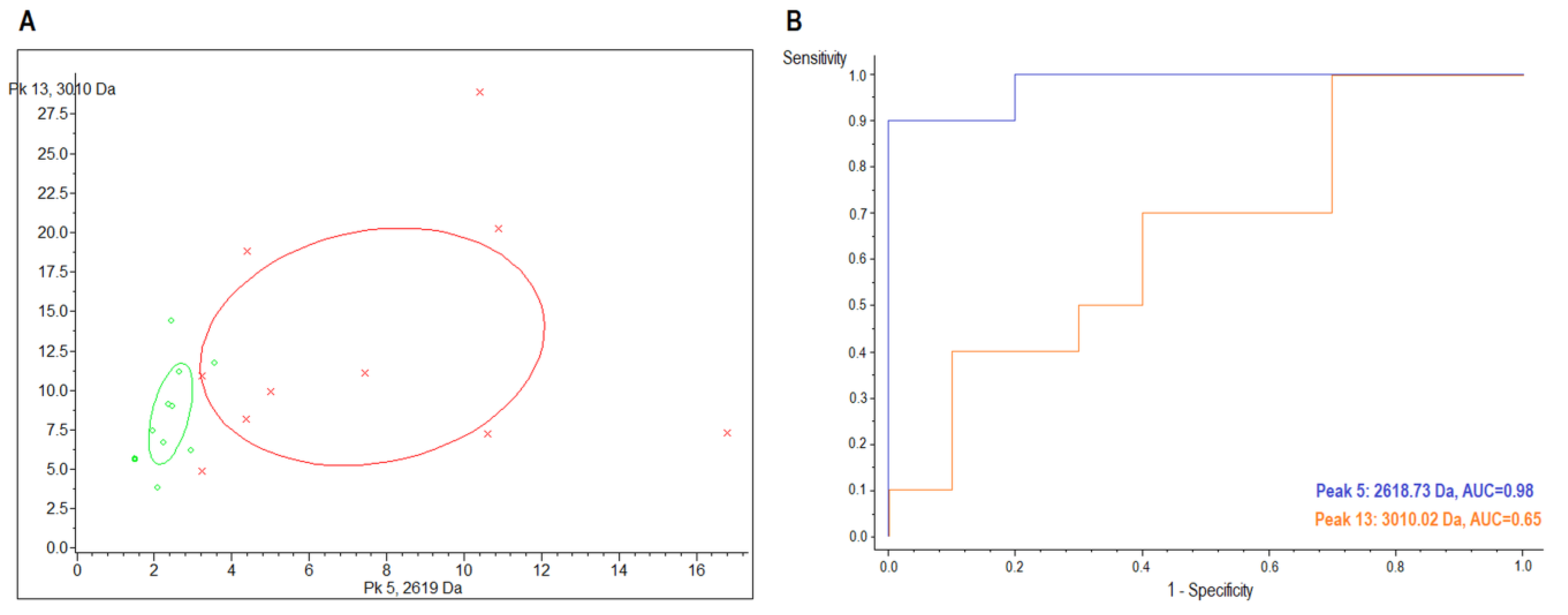 Ijms 24 02531 g002 Ijms 24 02531 g002