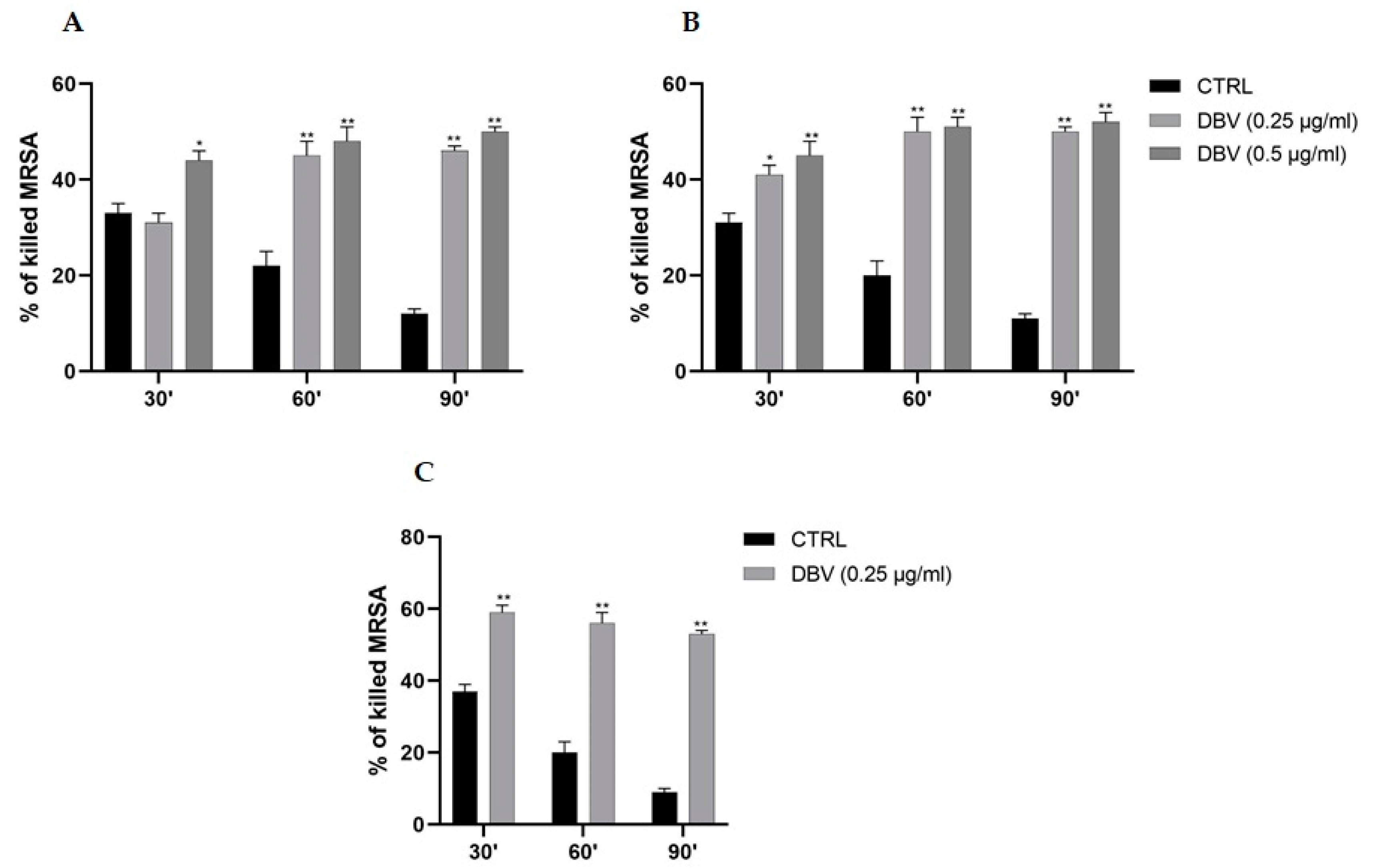 Ijms 24 02541 g001 Ijms 24 02541 g001