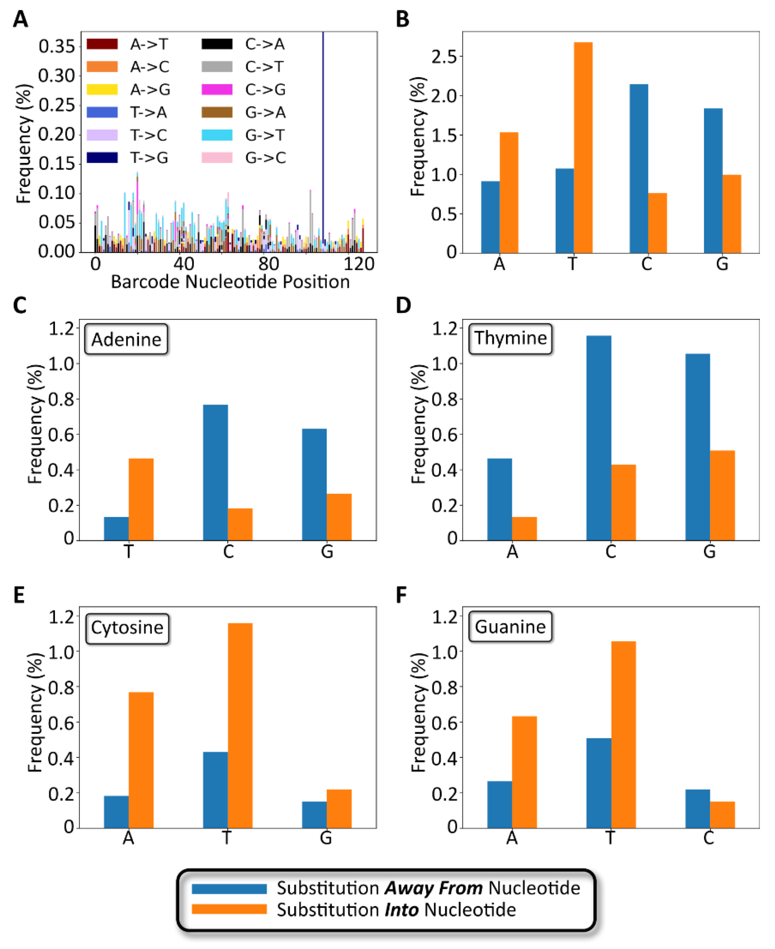Ijms 24 02549 g007 Ijms 24 02549 g007