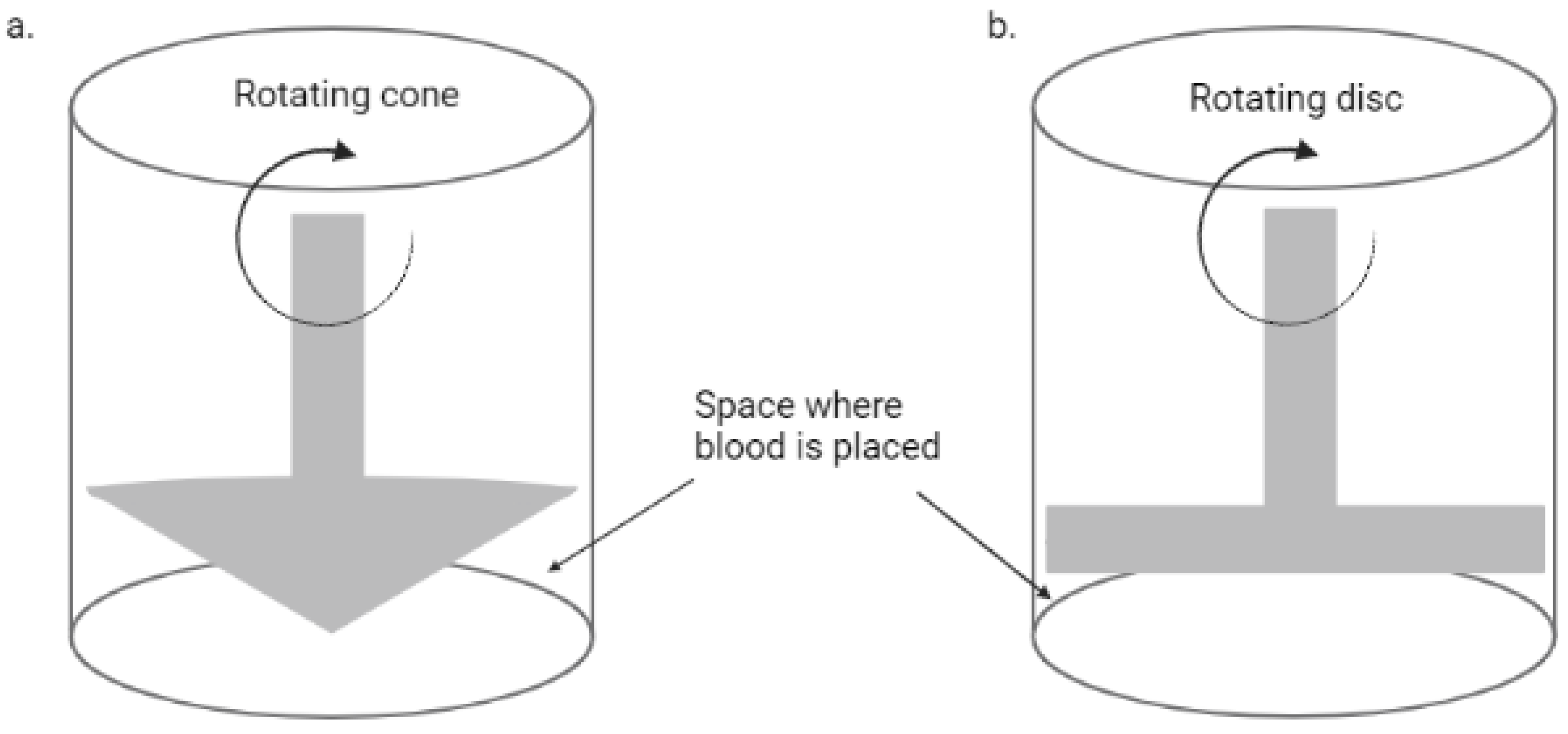 Abstracts - 2021 - Research and Practice in Thrombosis and Haemostasis -  Wiley Online Library