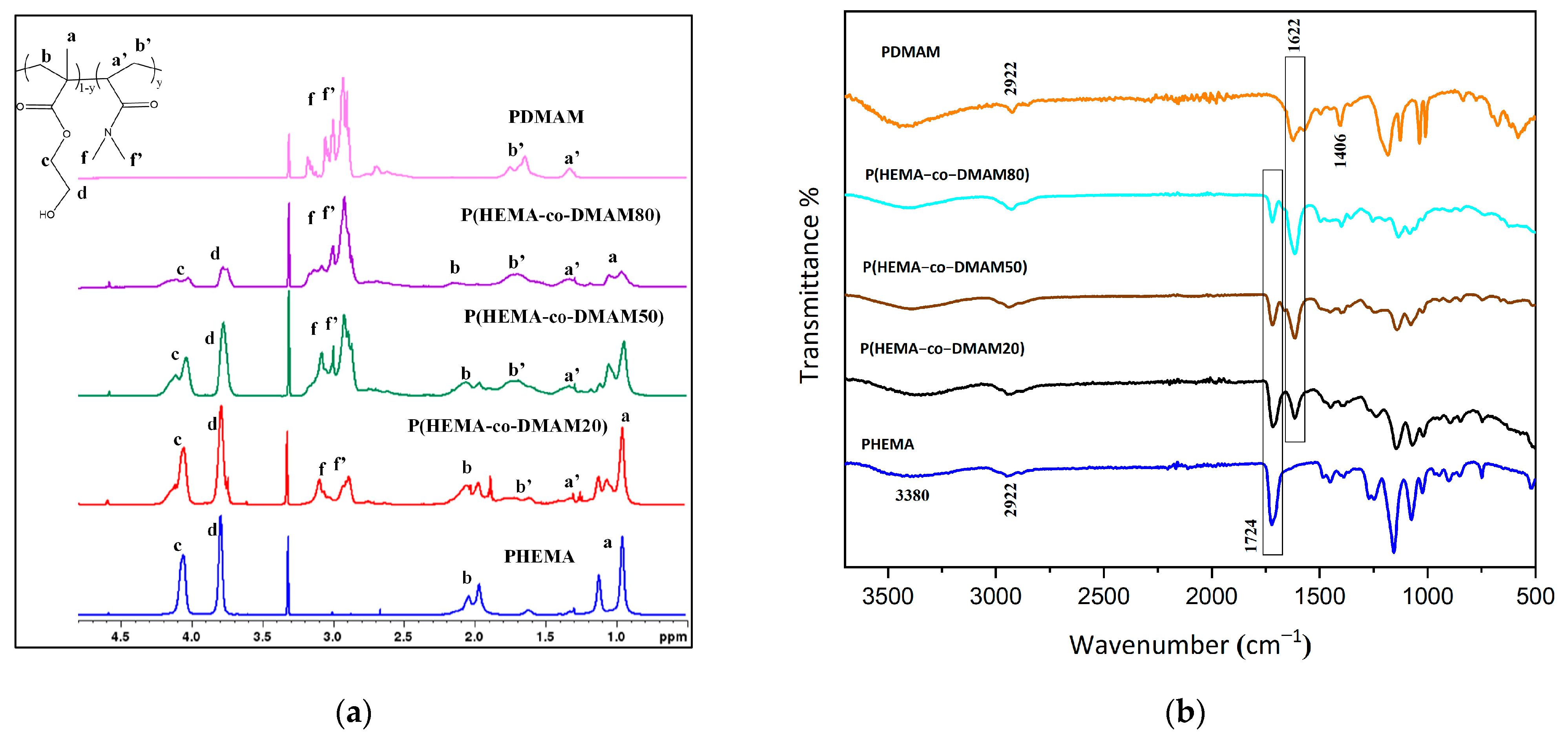 Ijms 24 02575 g002 Ijms 24 02575 g002
